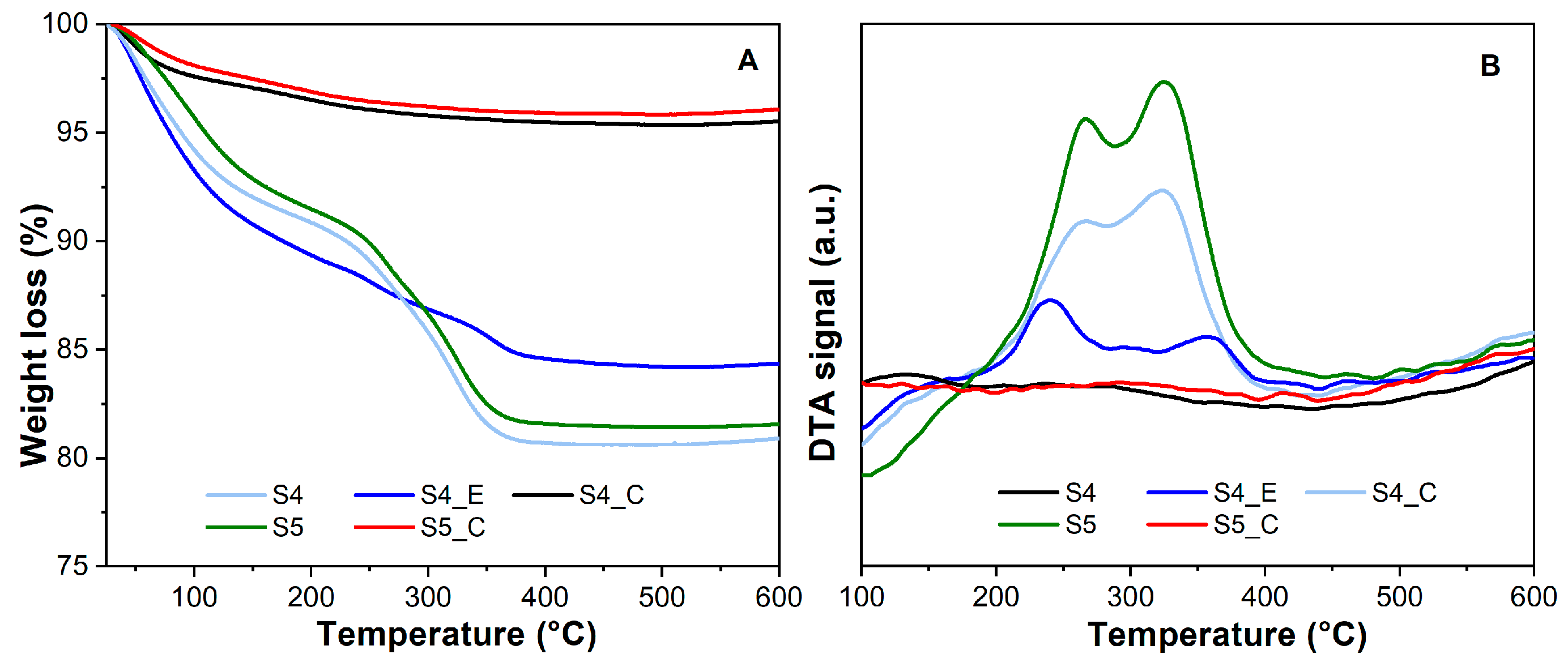 Inorganics 12 00263 g005