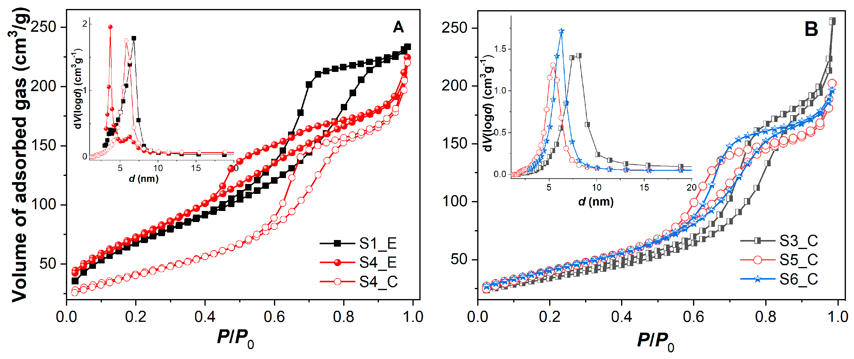 Inorganics 12 00263 g006