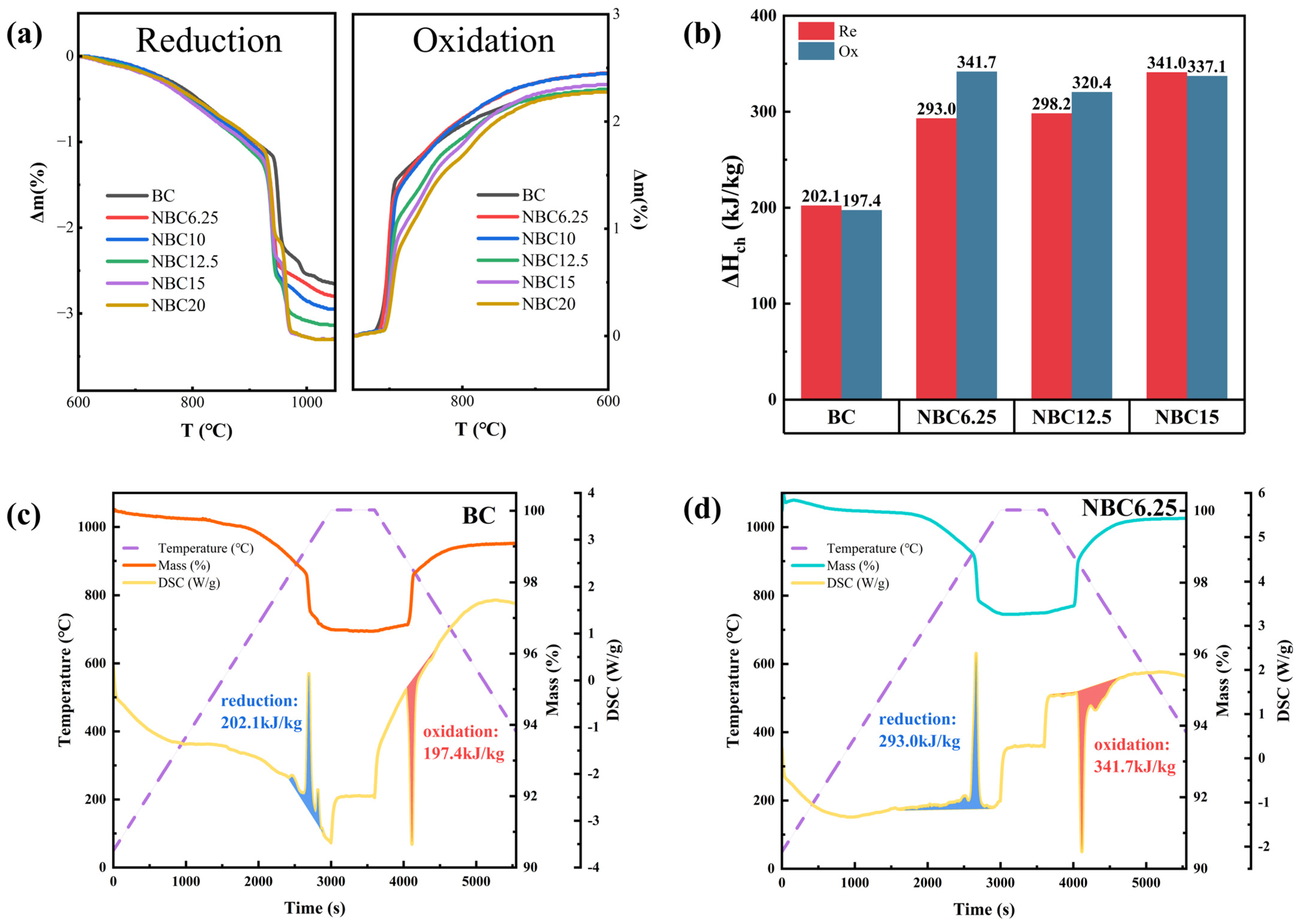 Inorganics 12 00266 g004