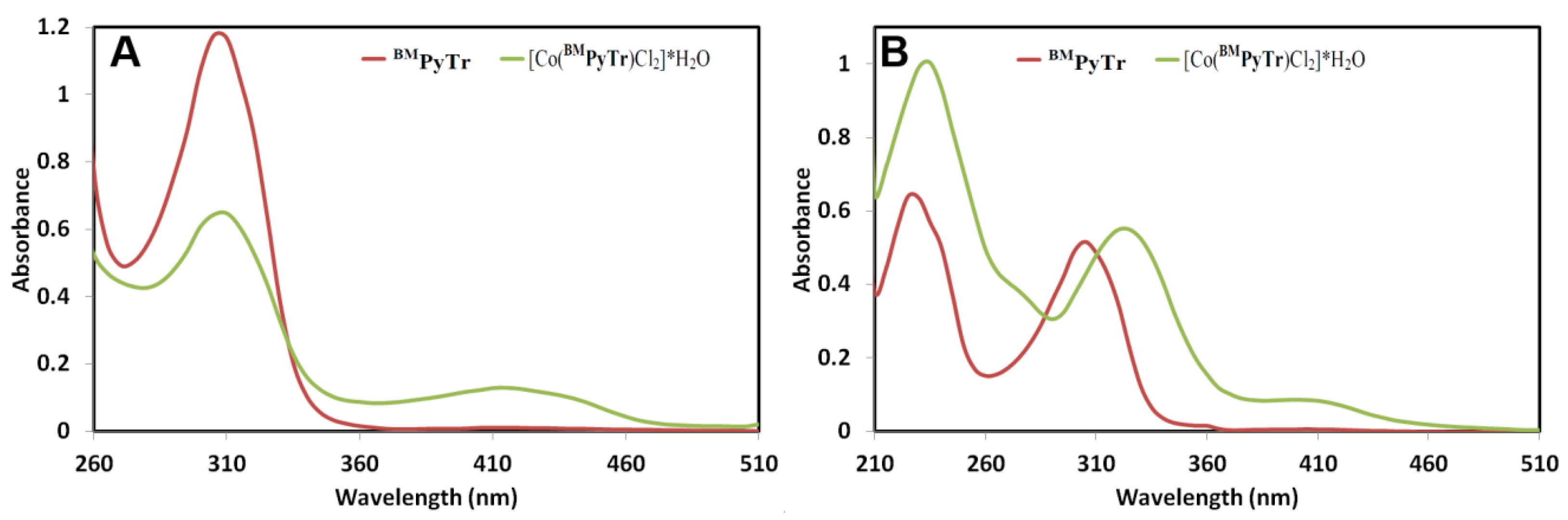 Inorganics 12 00268 g002