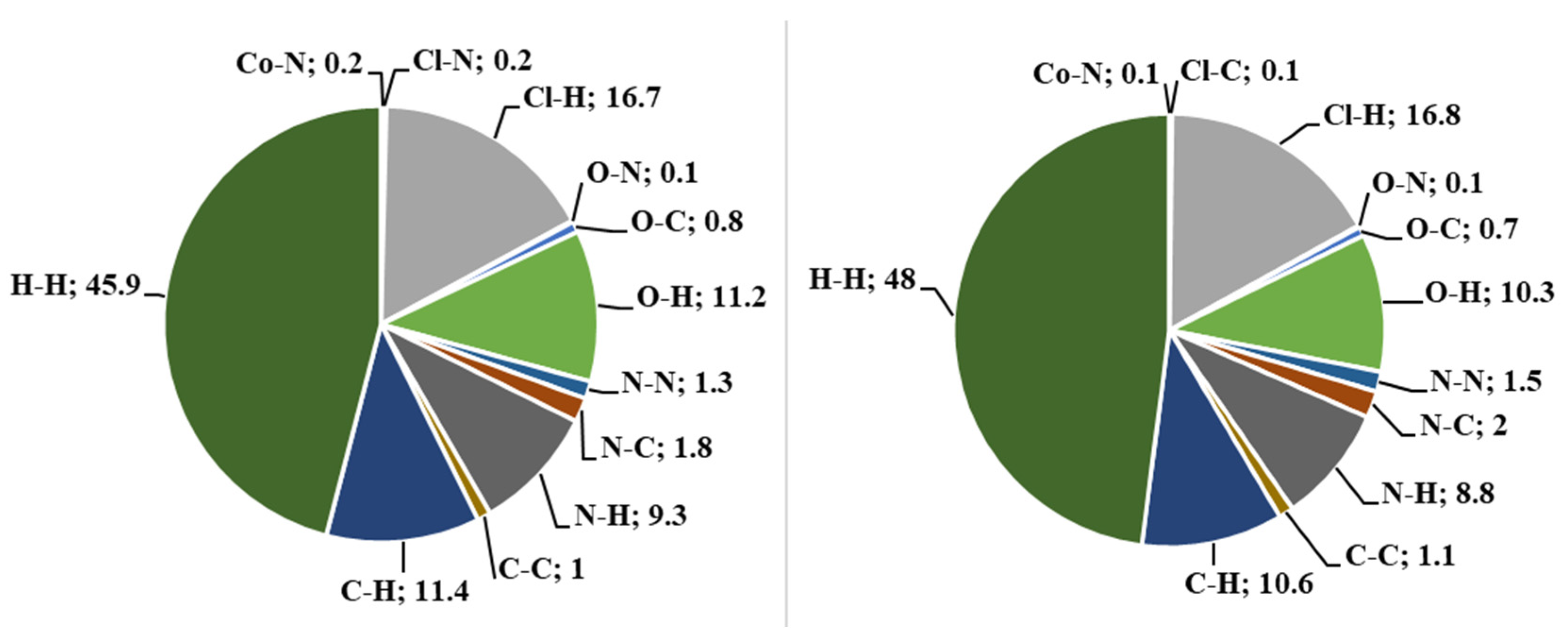 Inorganics 12 00268 g007