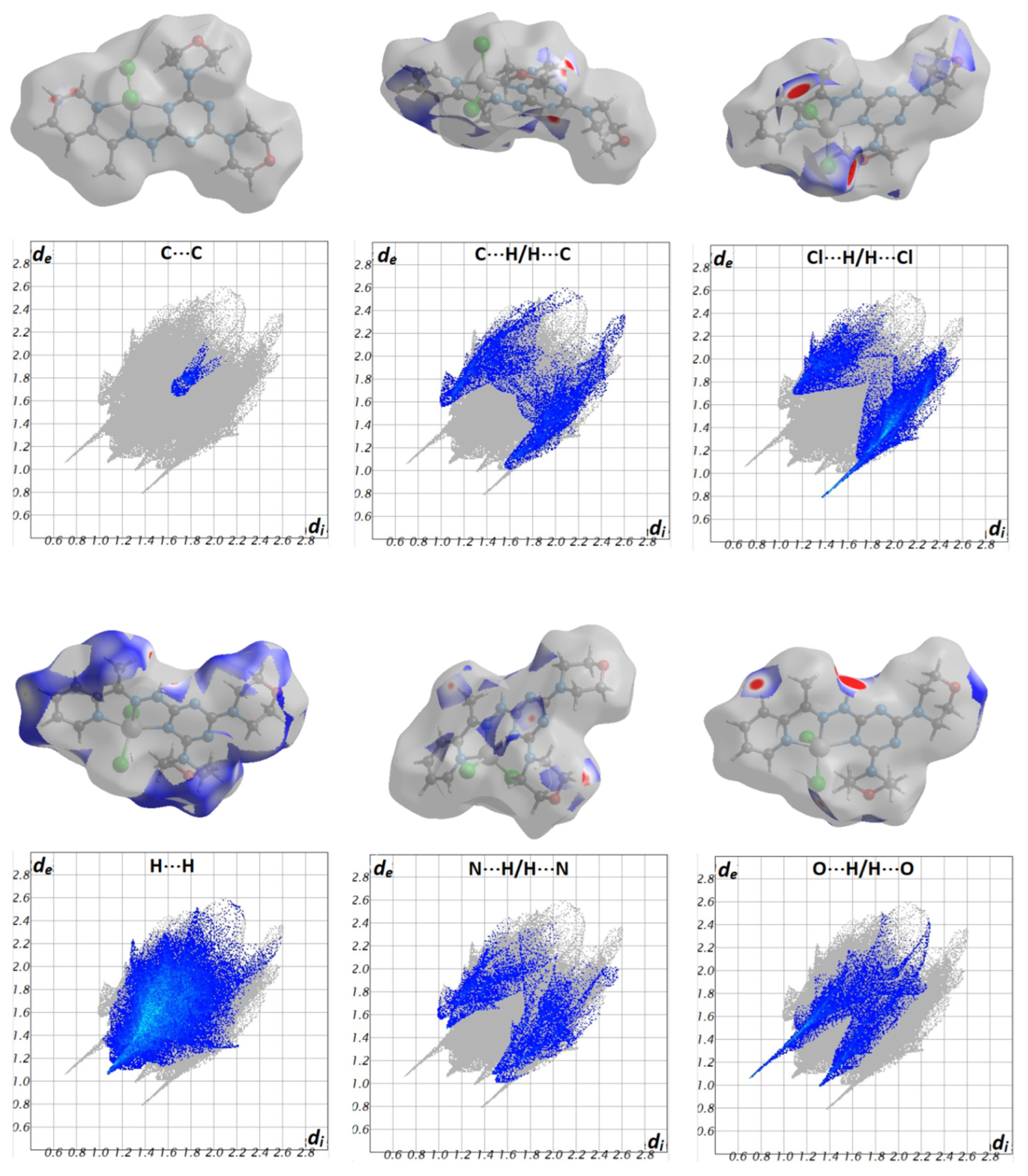 Structural and Biological Comparative Studies on M(II