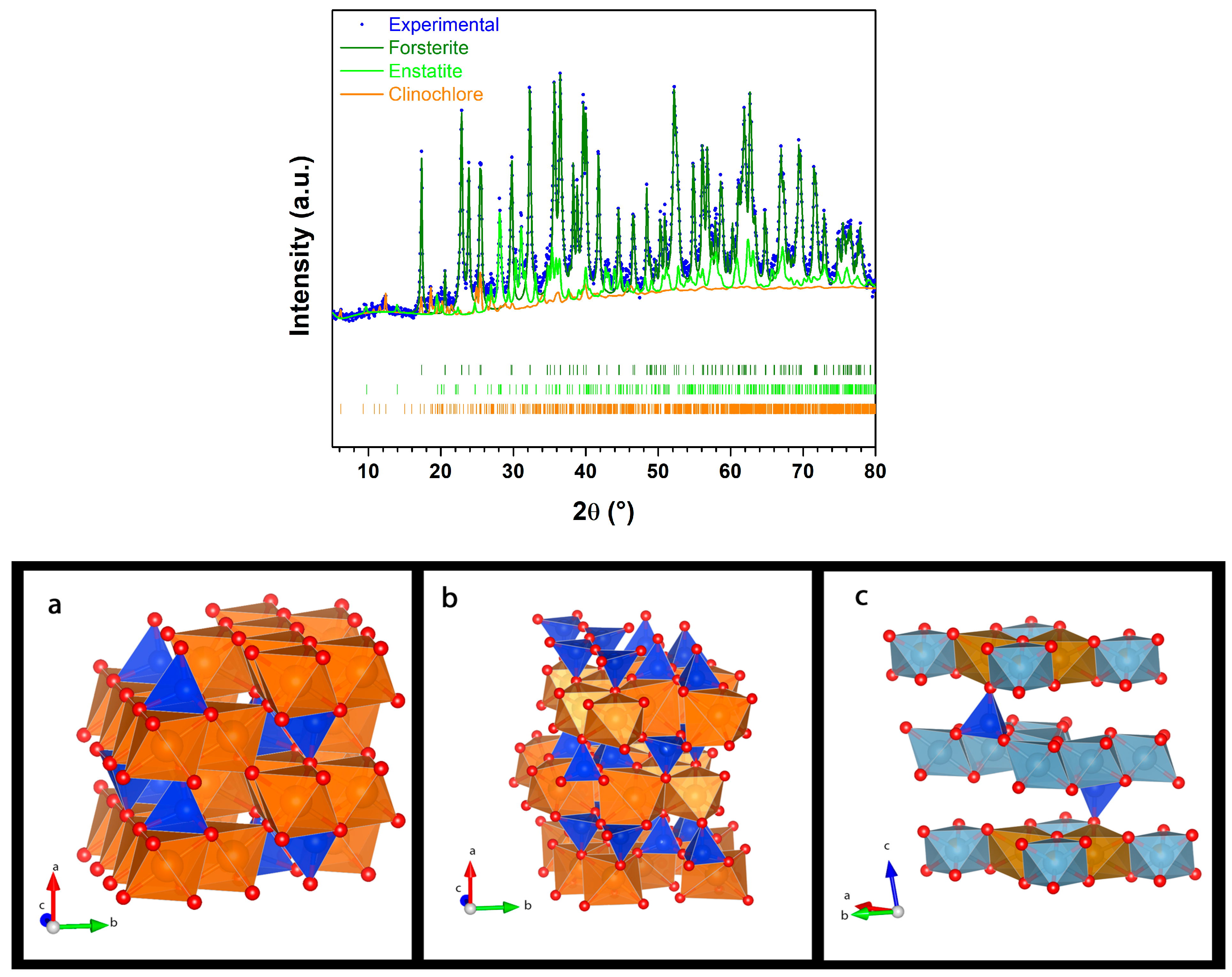 Inorganics 12 00269 g001