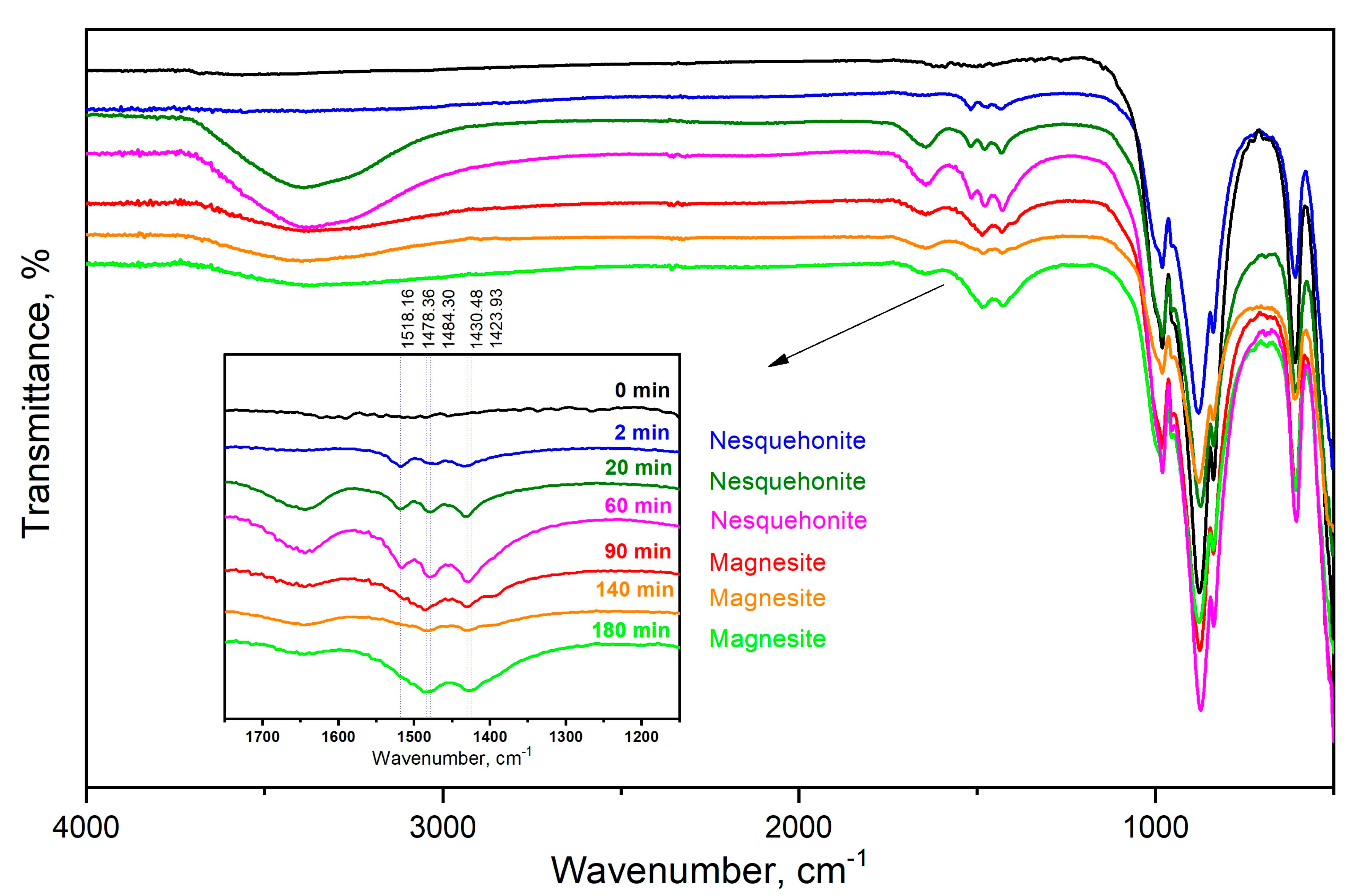 Inorganics 12 00269 g005