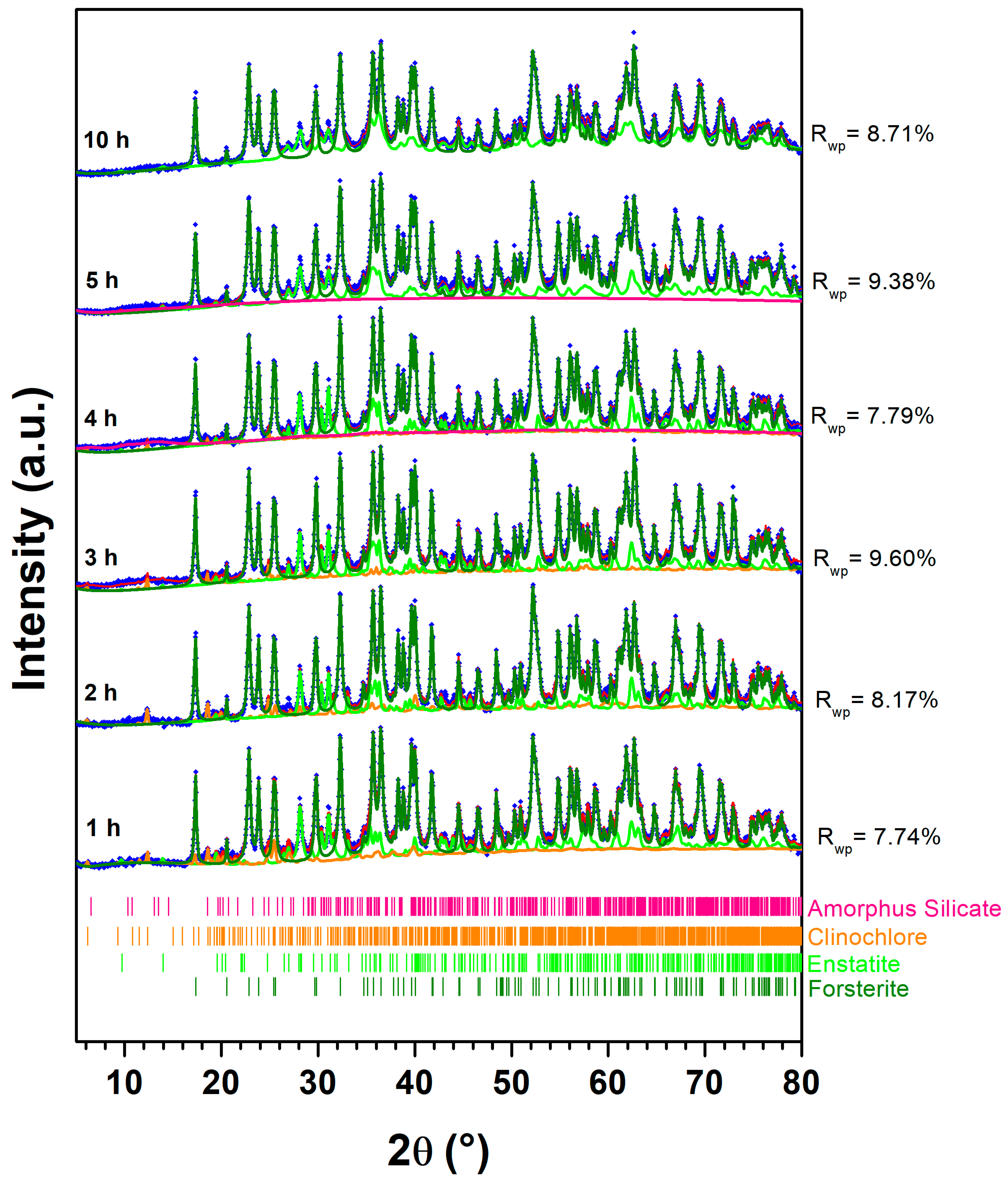 Inorganics 12 00269 g006