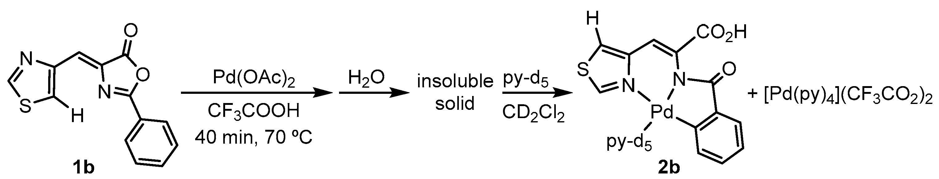 Inorganics 12 00271 sch002