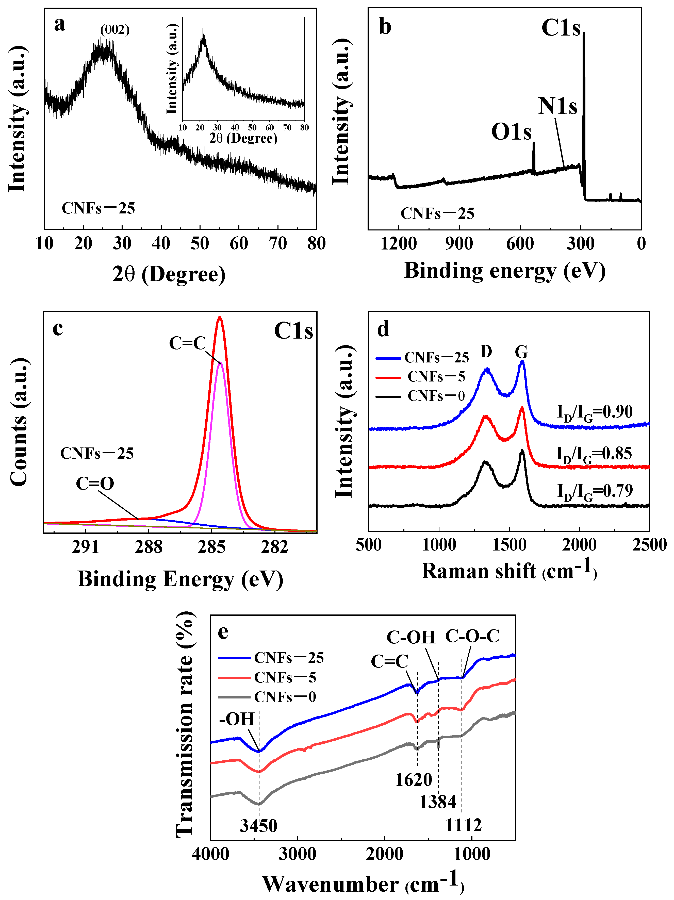 Inorganics 12 00272 g003