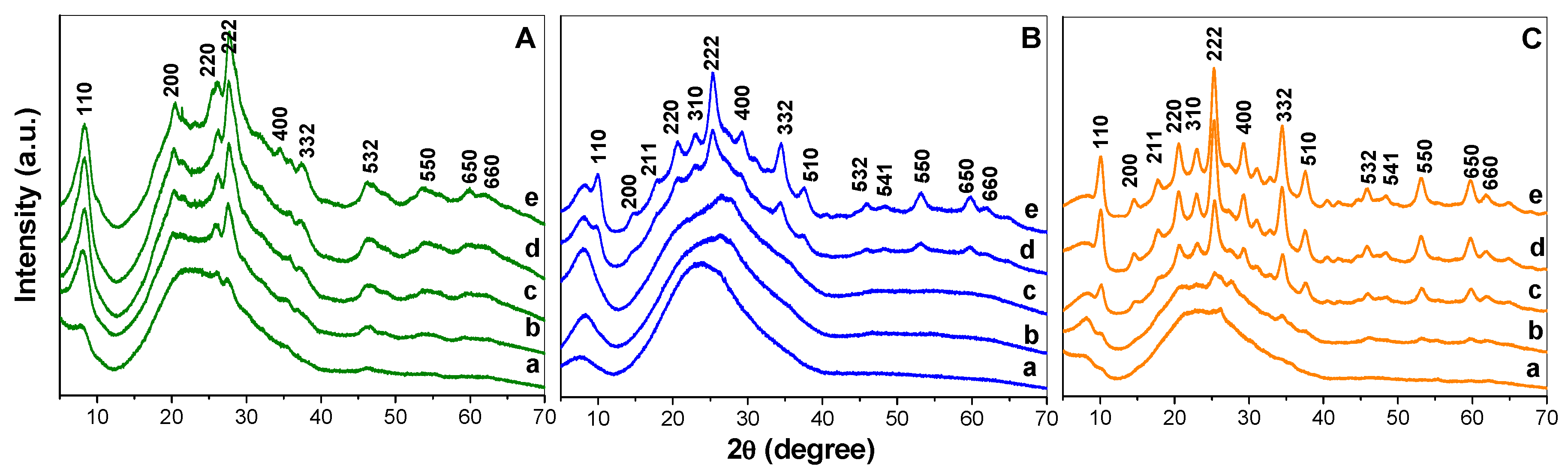 Inorganics 12 00274 g001