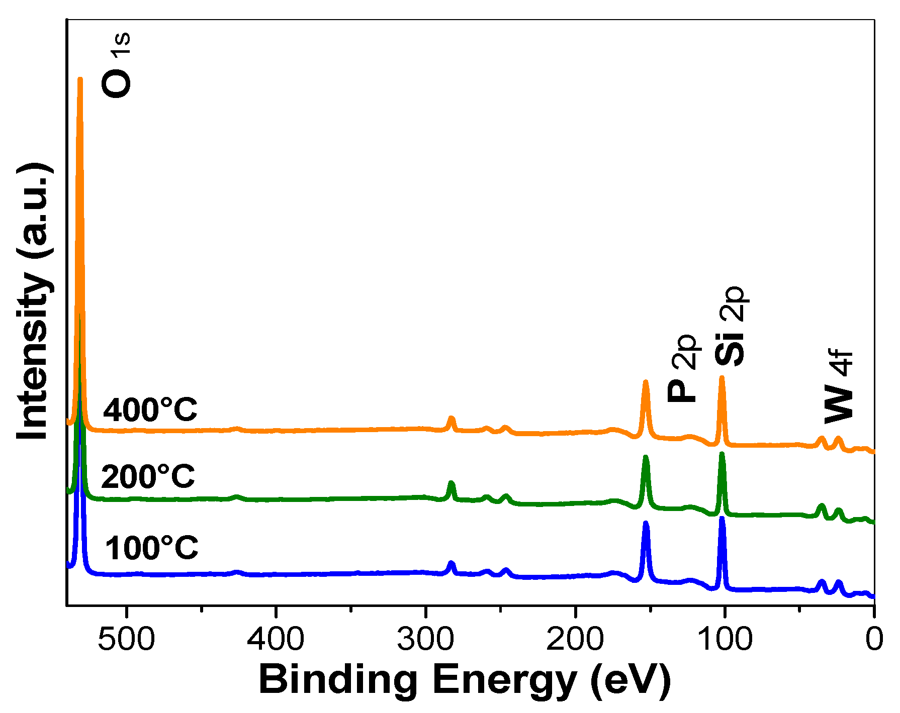 Inorganics 12 00274 g007