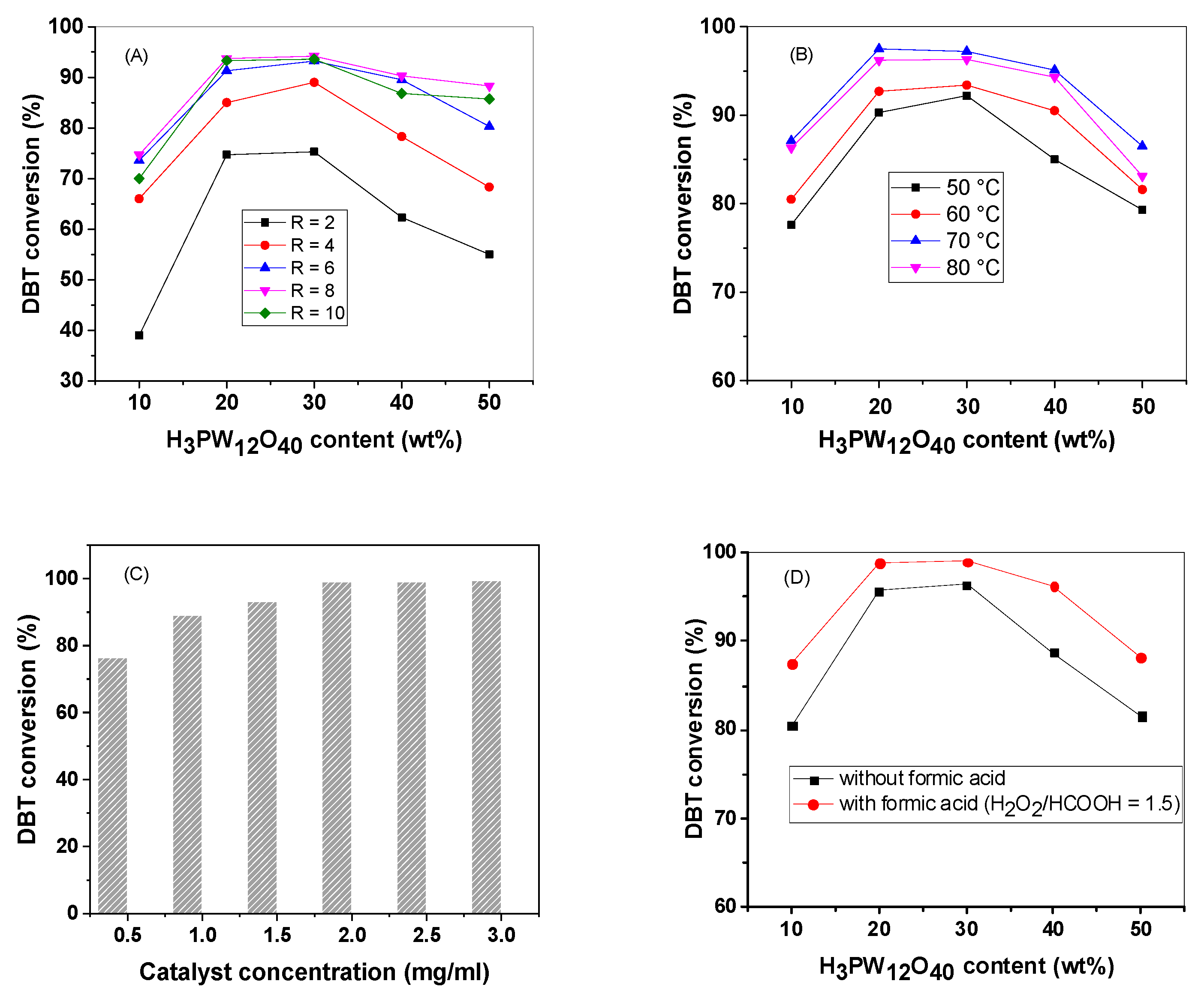 Inorganics 12 00274 g009