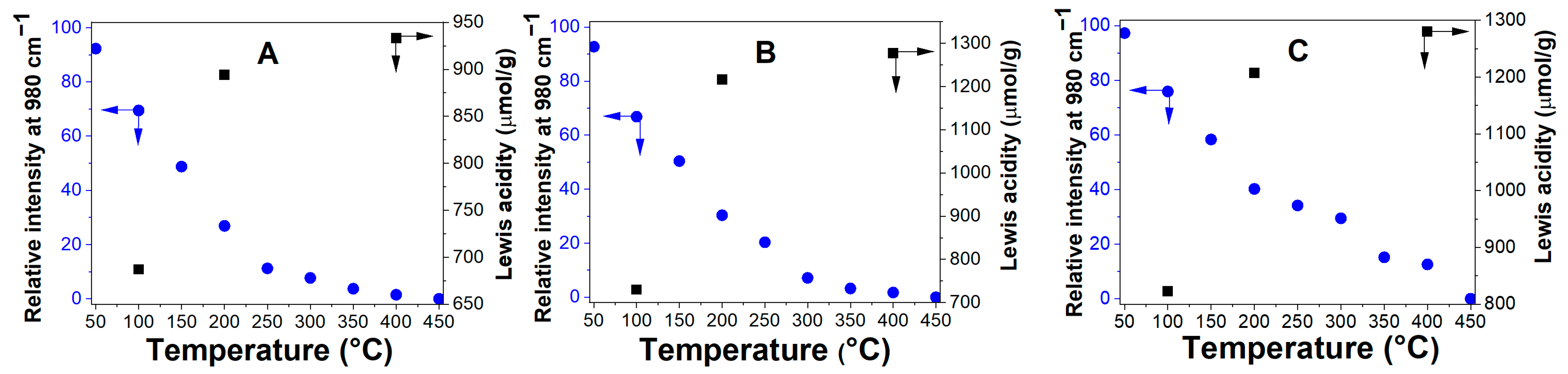 Inorganics 12 00274 g012
