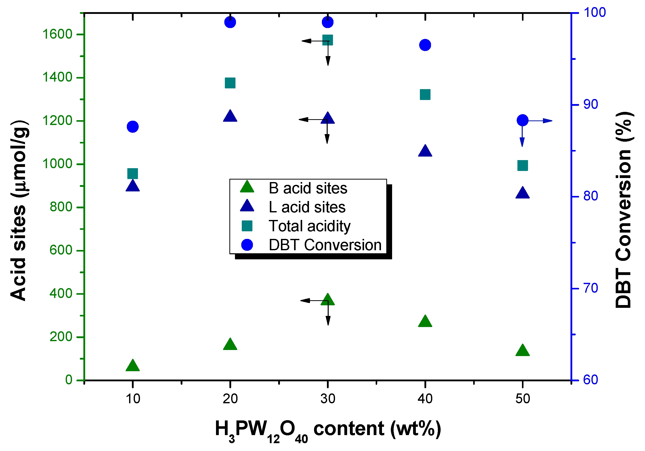 Inorganics 12 00274 g013