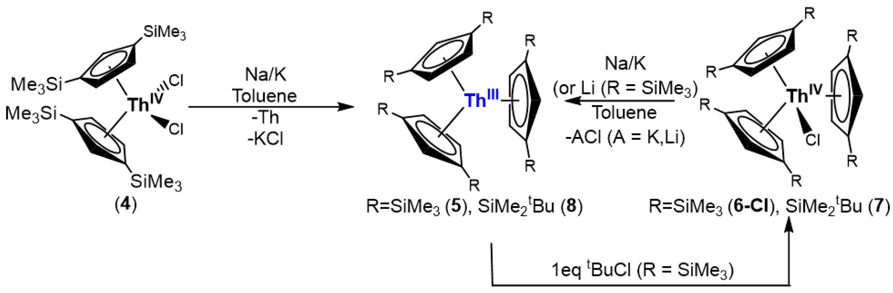 Inorganics 12 00275 sch001