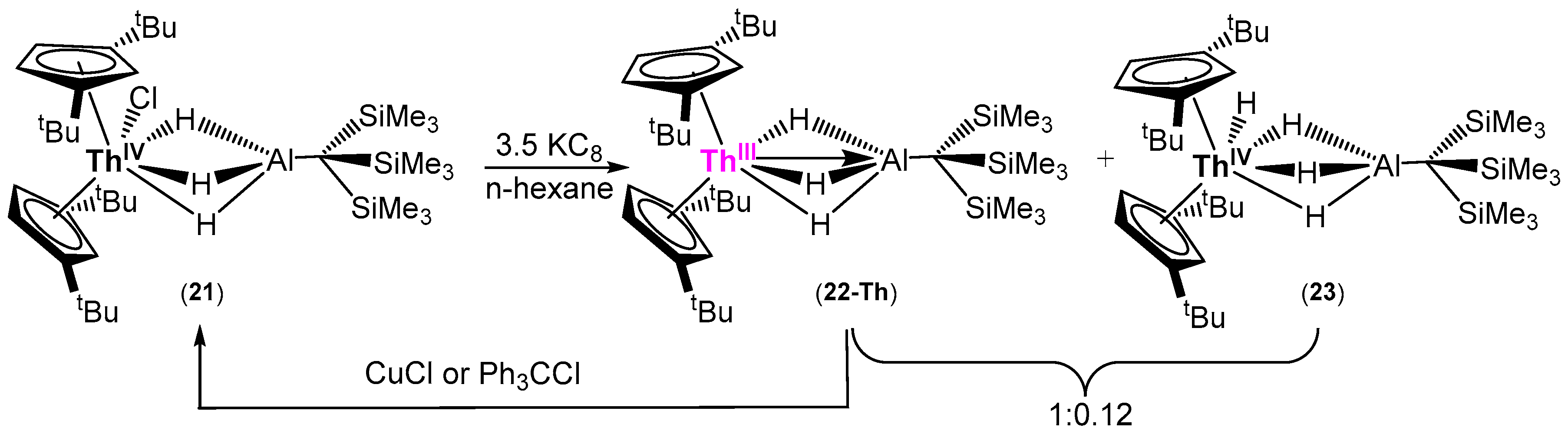Inorganics 12 00275 sch006