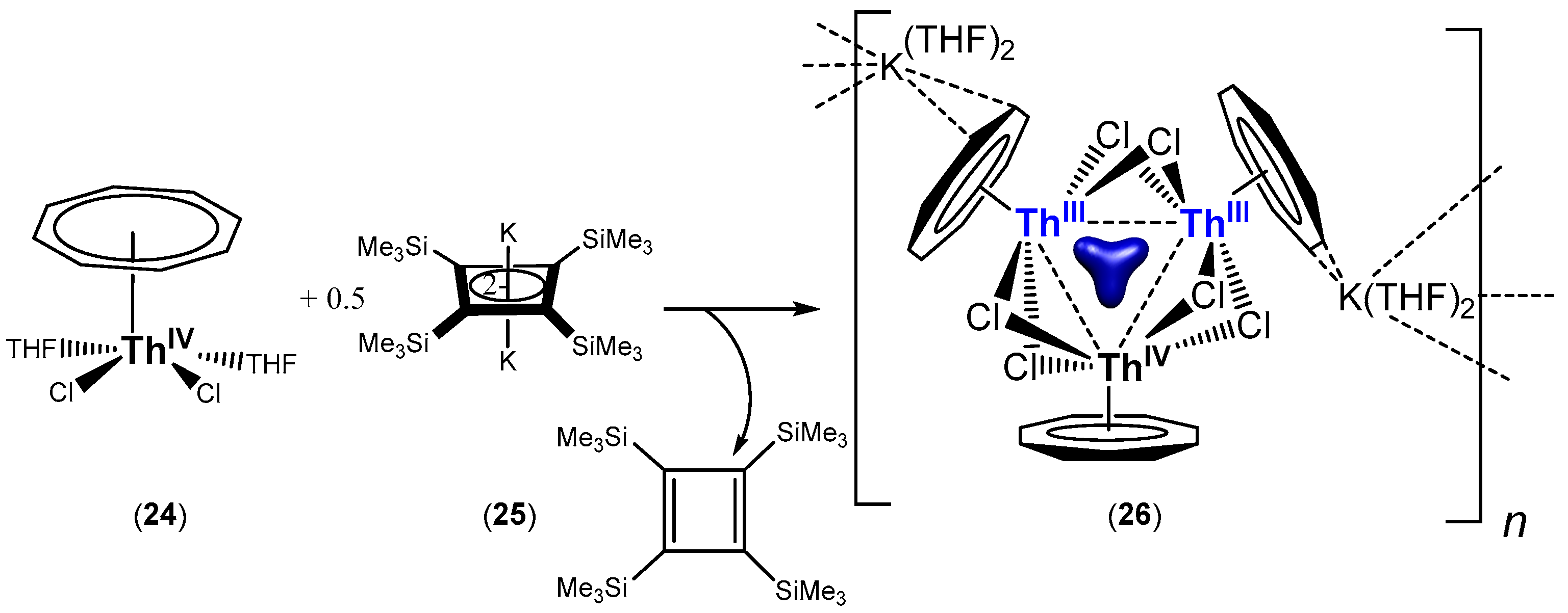 Inorganics 12 00275 sch007