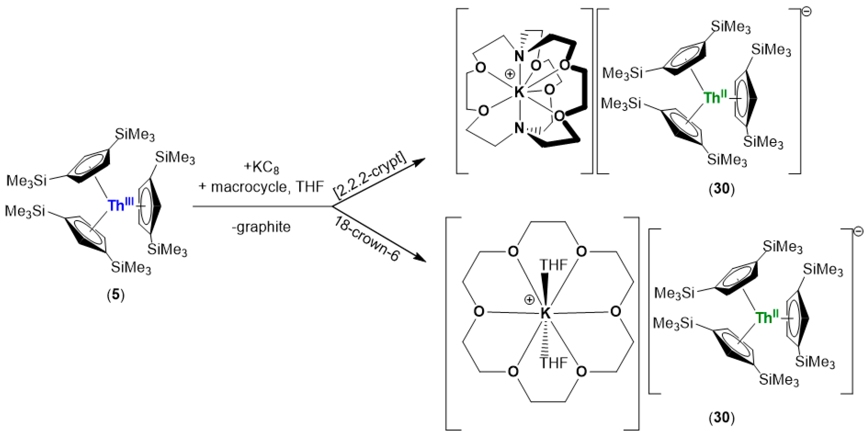 Inorganics 12 00275 sch009