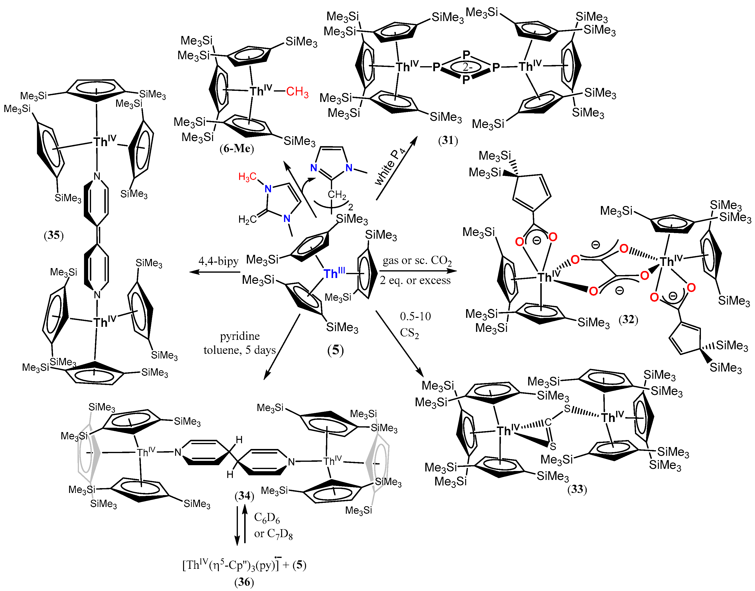 Inorganics 12 00275 sch010