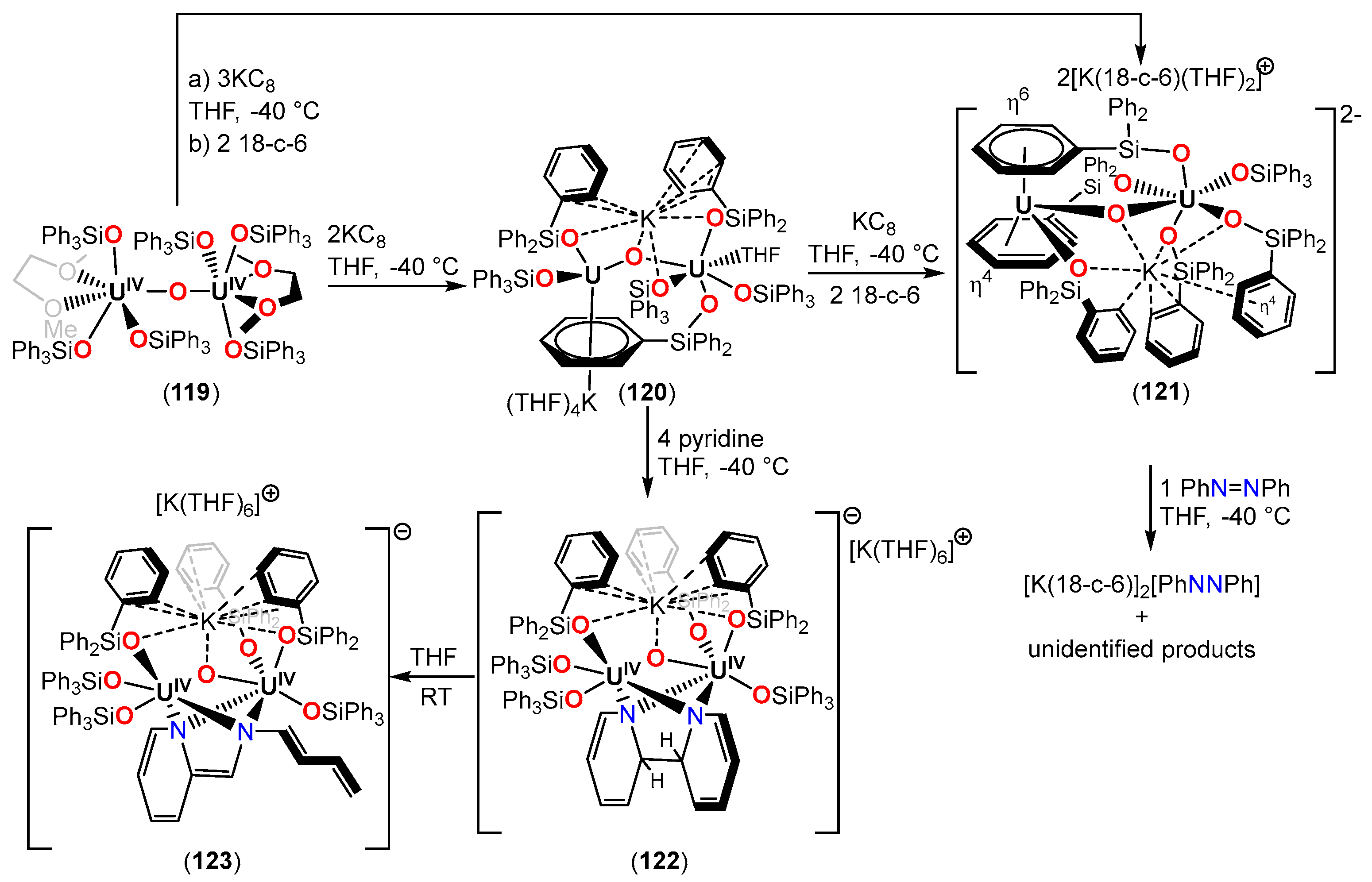 Inorganics 12 00275 sch031