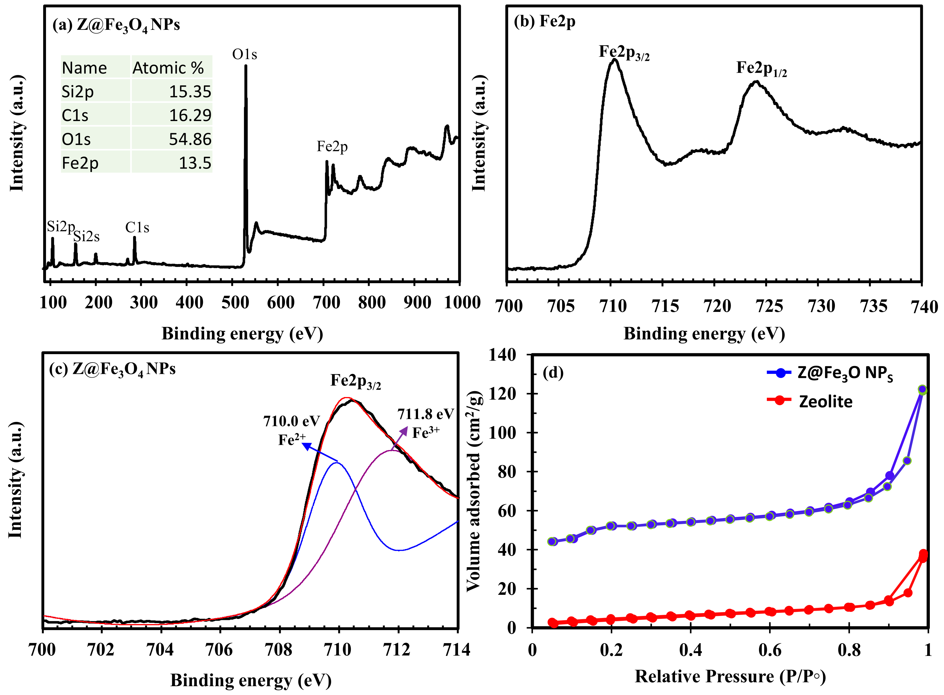Inorganics 12 00276 g002