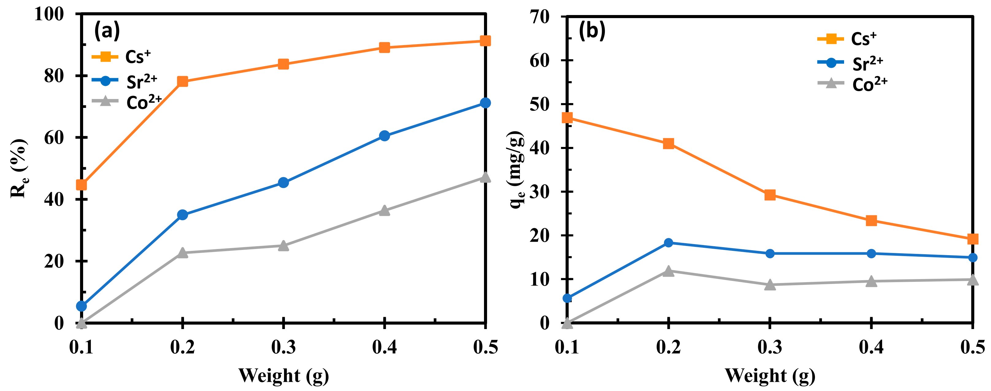 Inorganics 12 00276 g003