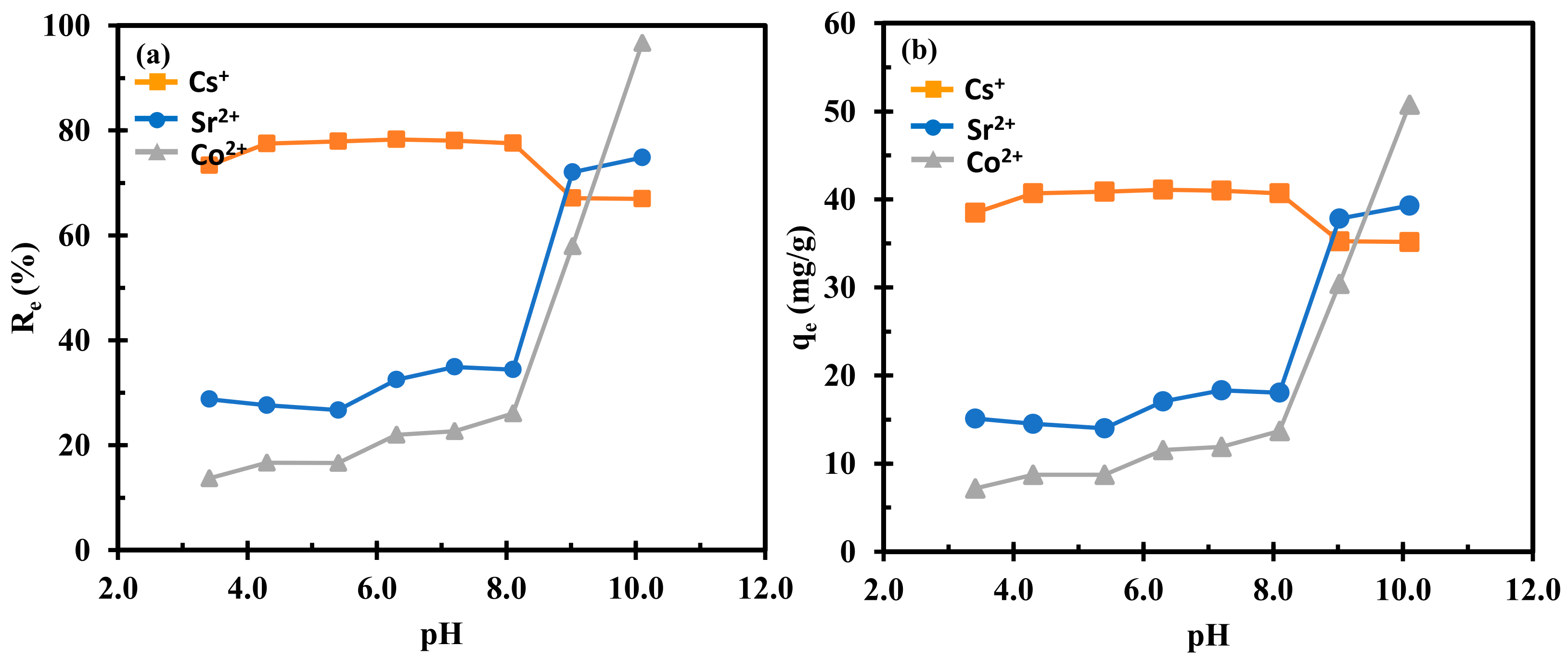 Inorganics 12 00276 g004