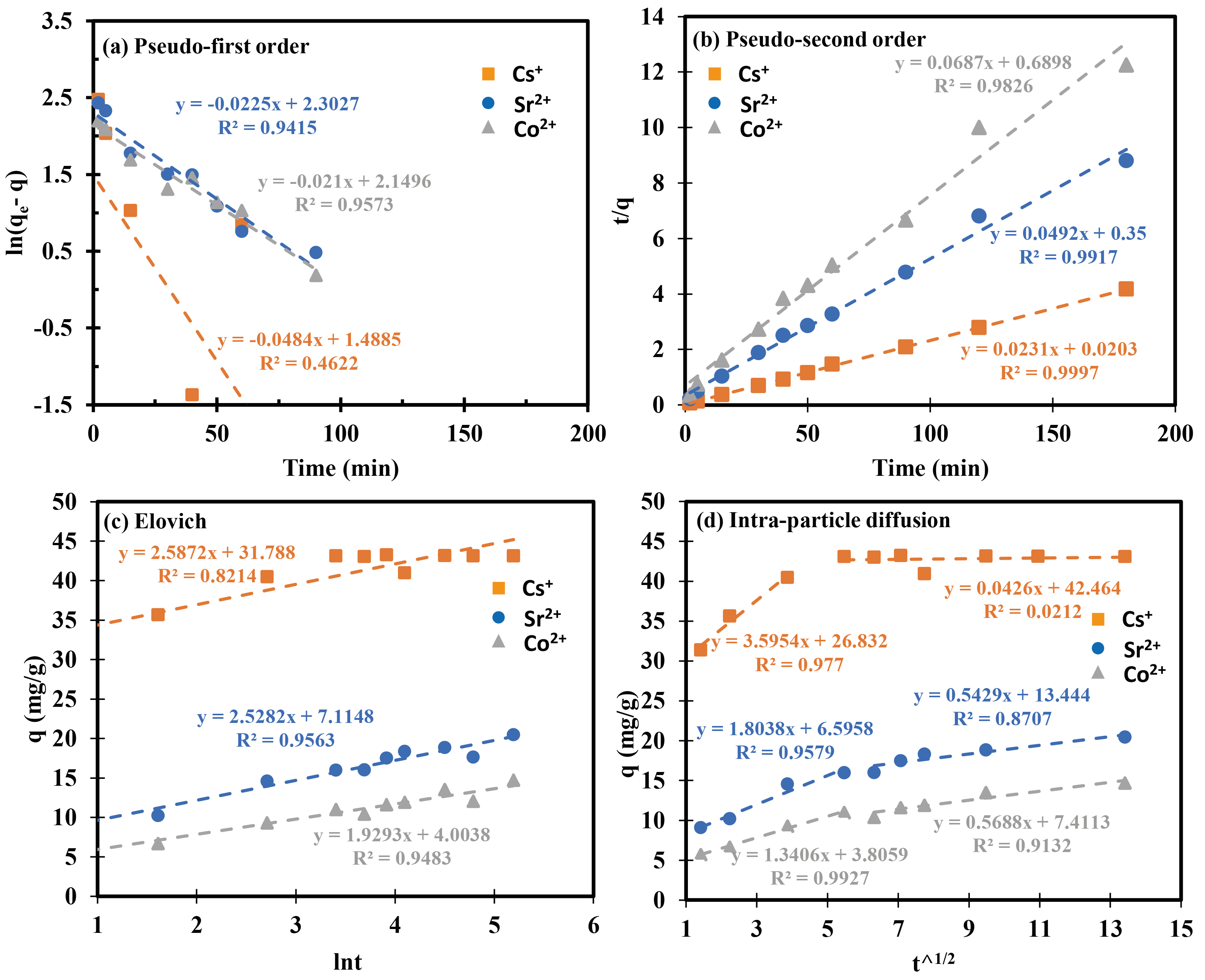 Inorganics 12 00276 g005