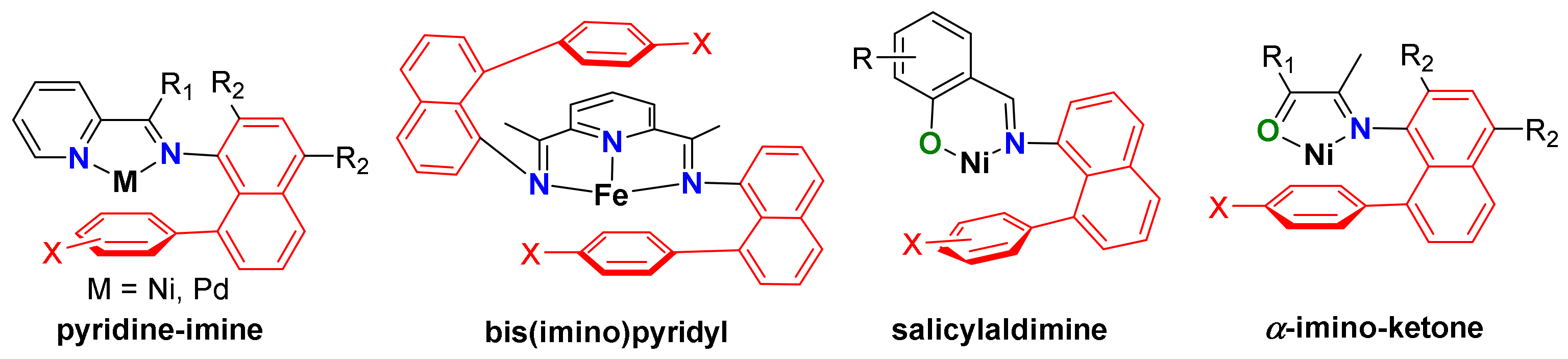 Inorganics 12 00277 g002