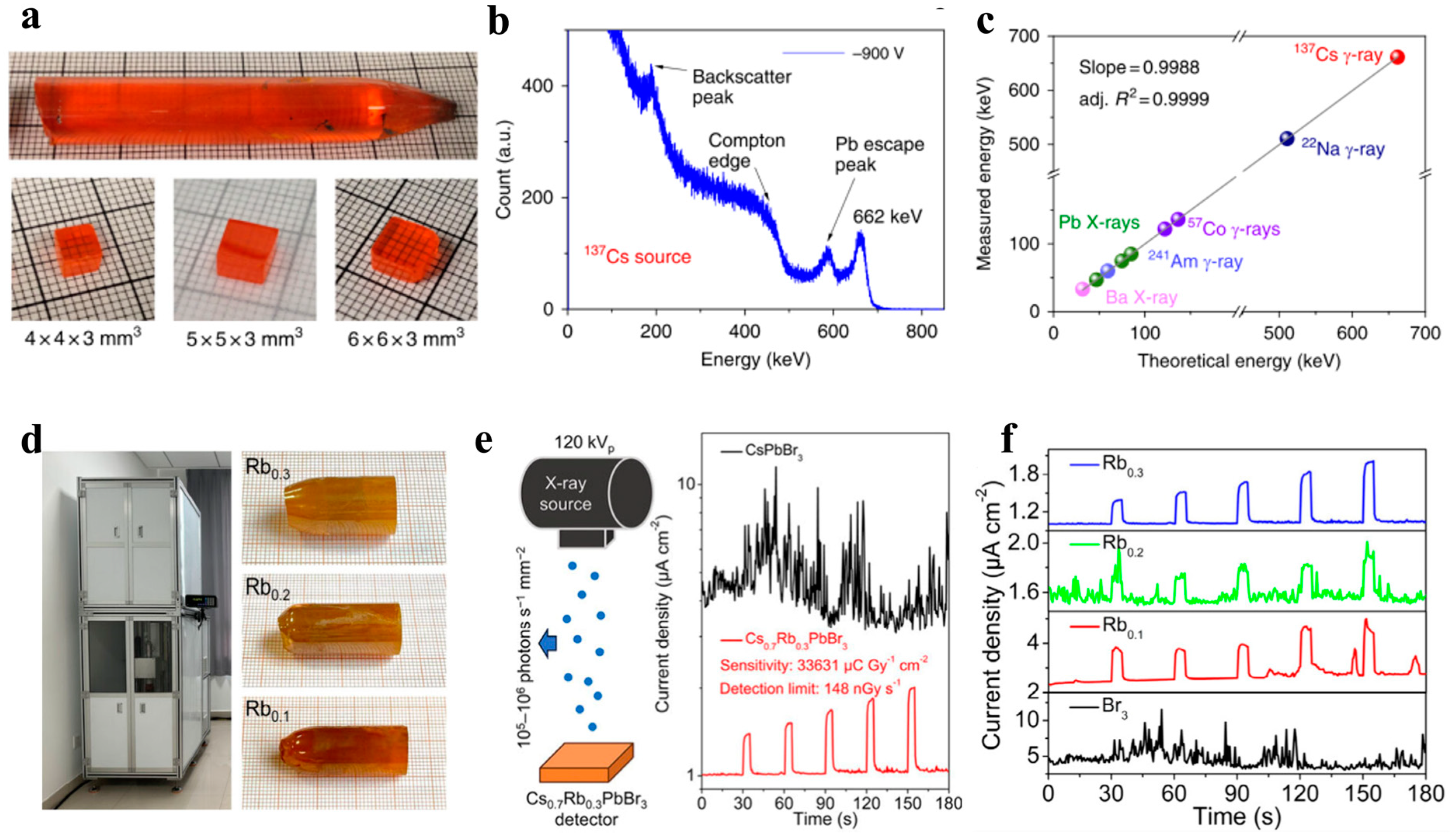 Inorganics 12 00278 g002