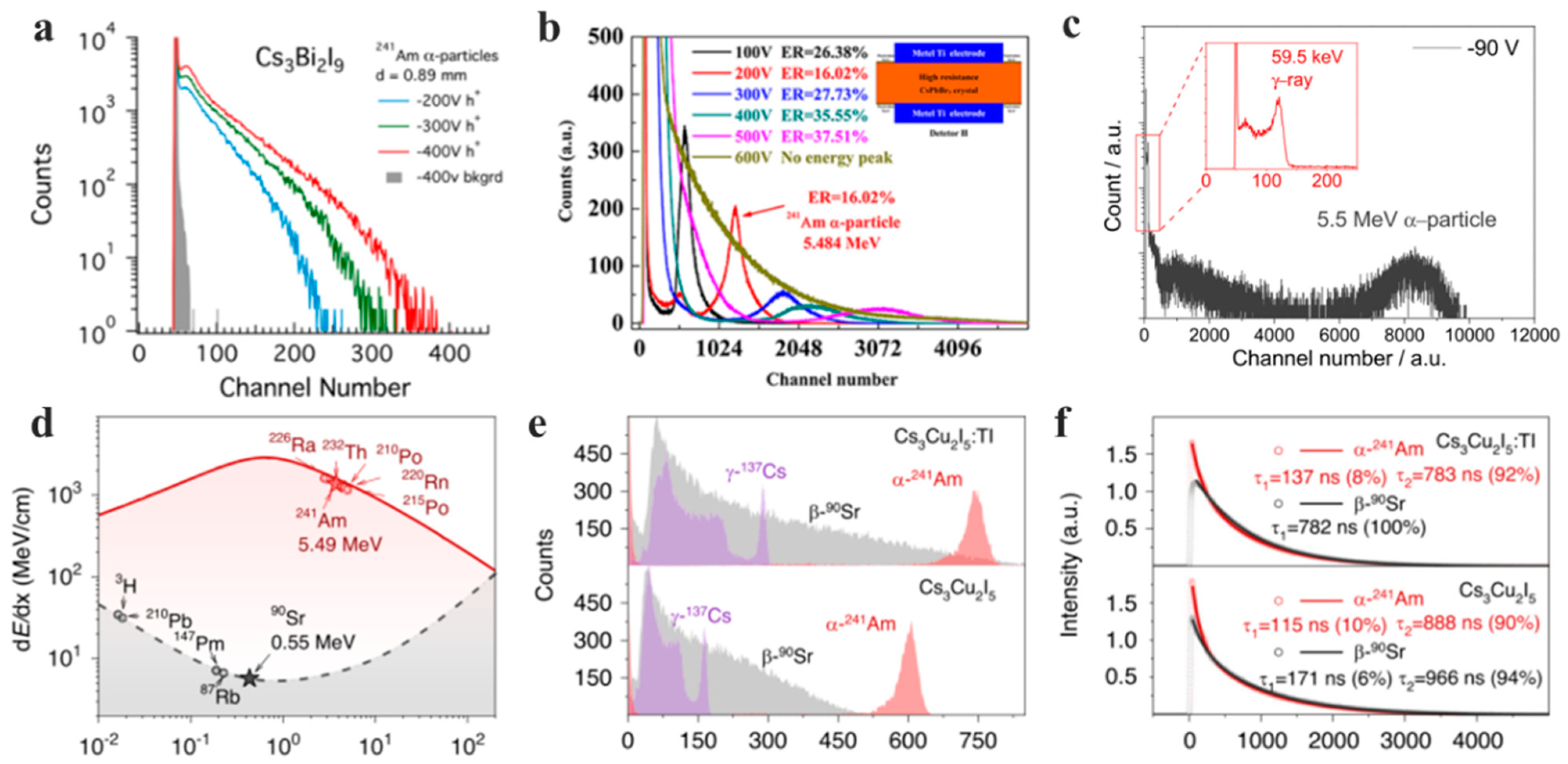Inorganics 12 00278 g005