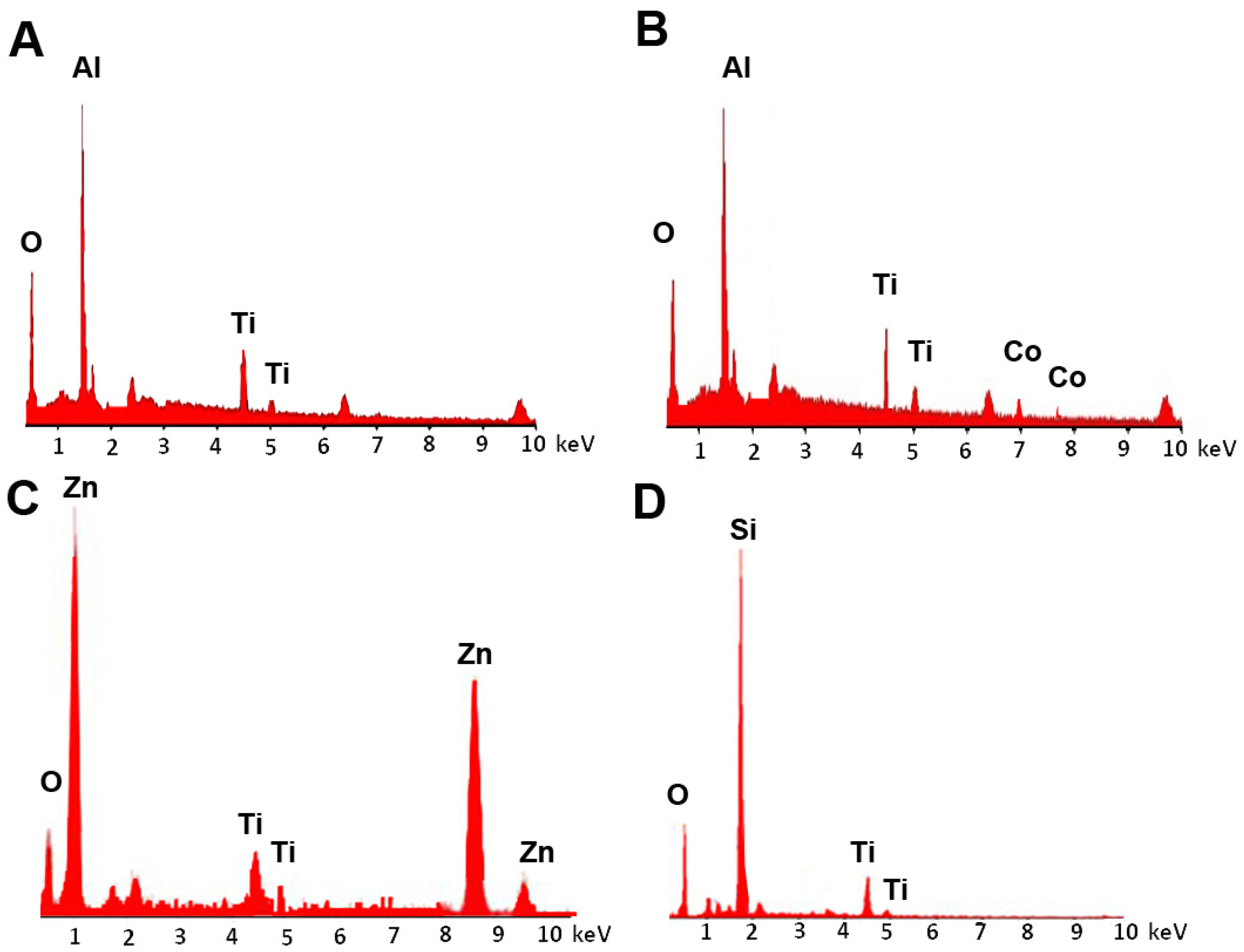 Inorganics 12 00281 g002