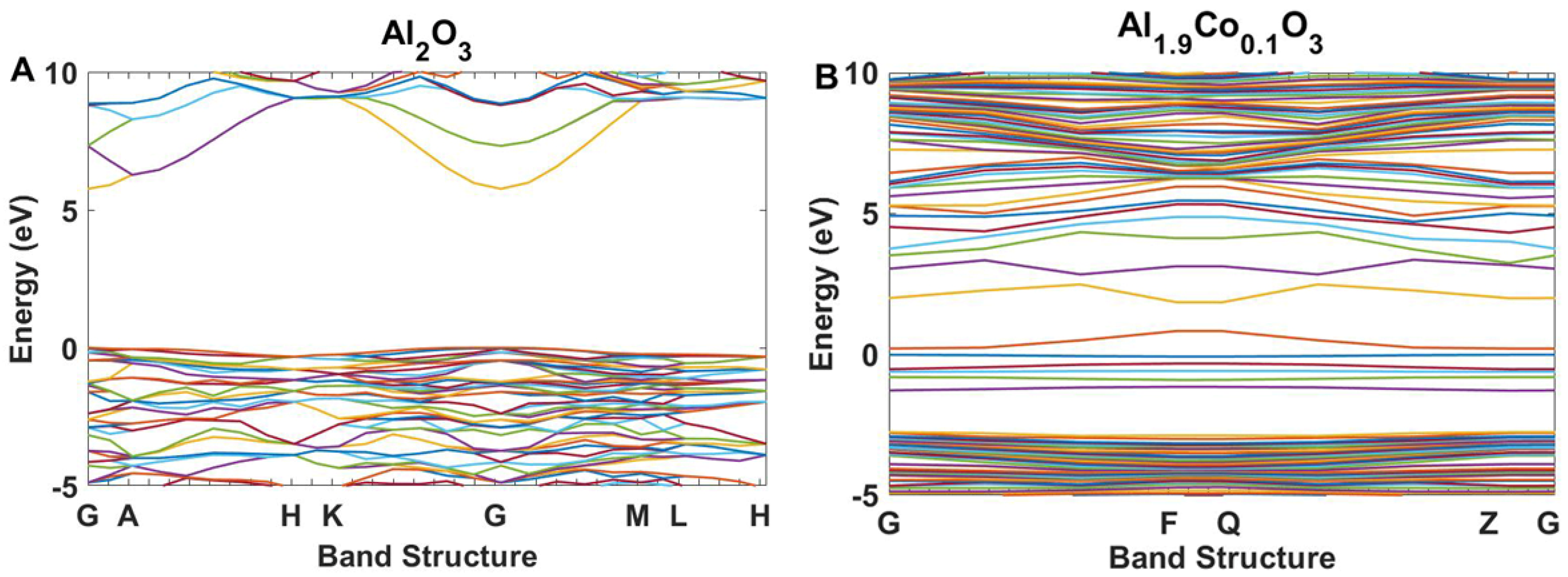 Inorganics 12 00281 g007