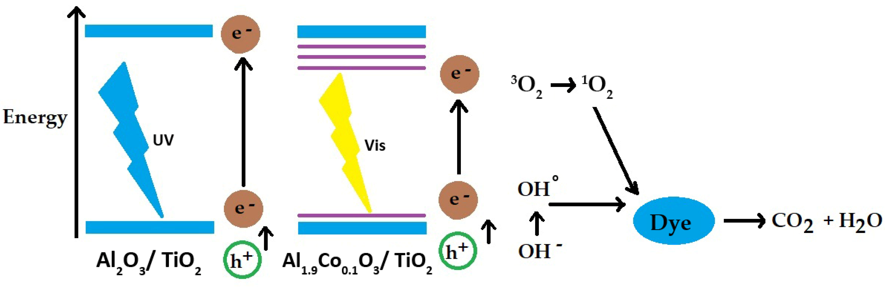 Inorganics 12 00281 g009