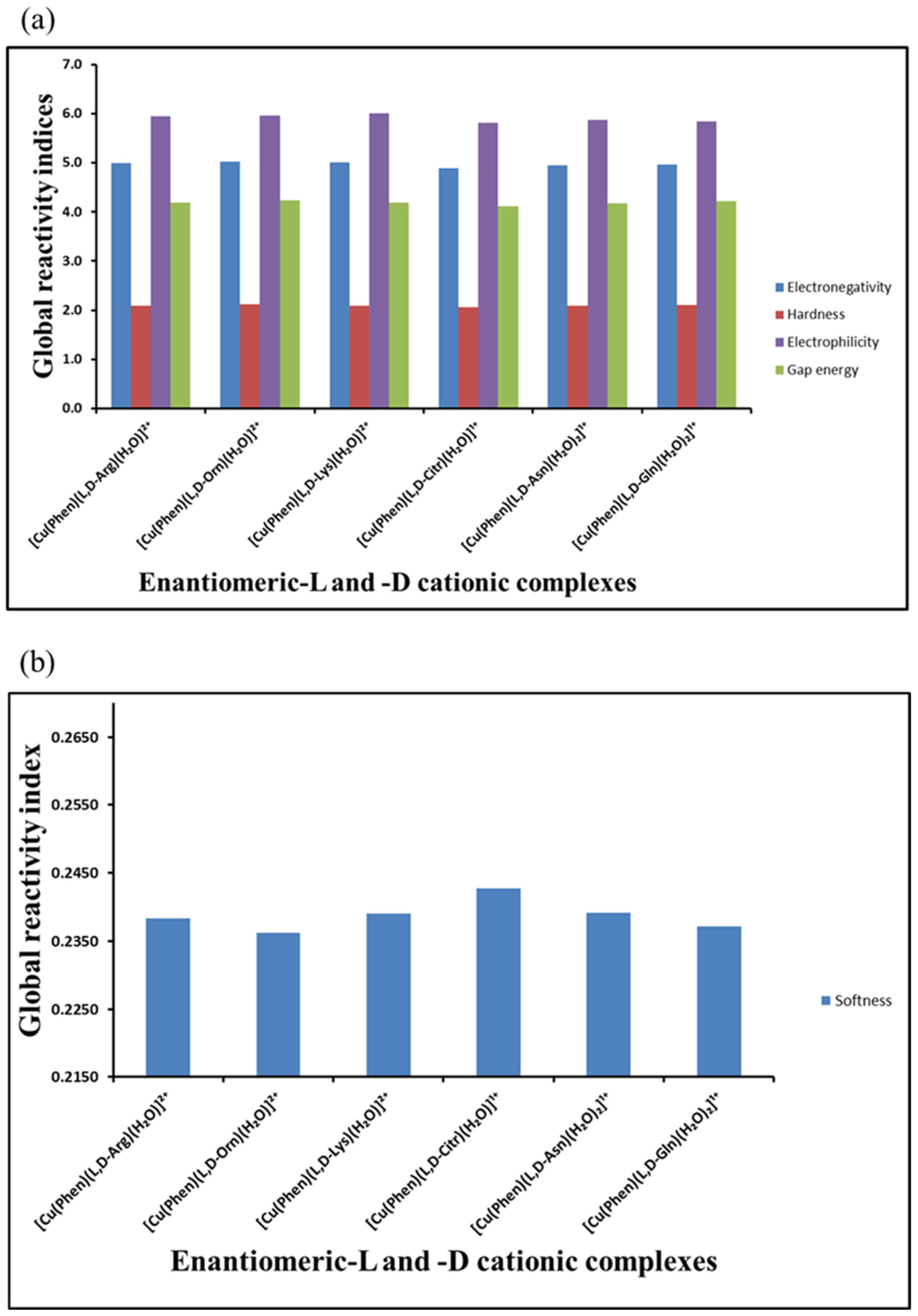 Inorganics 12 00282 g002
