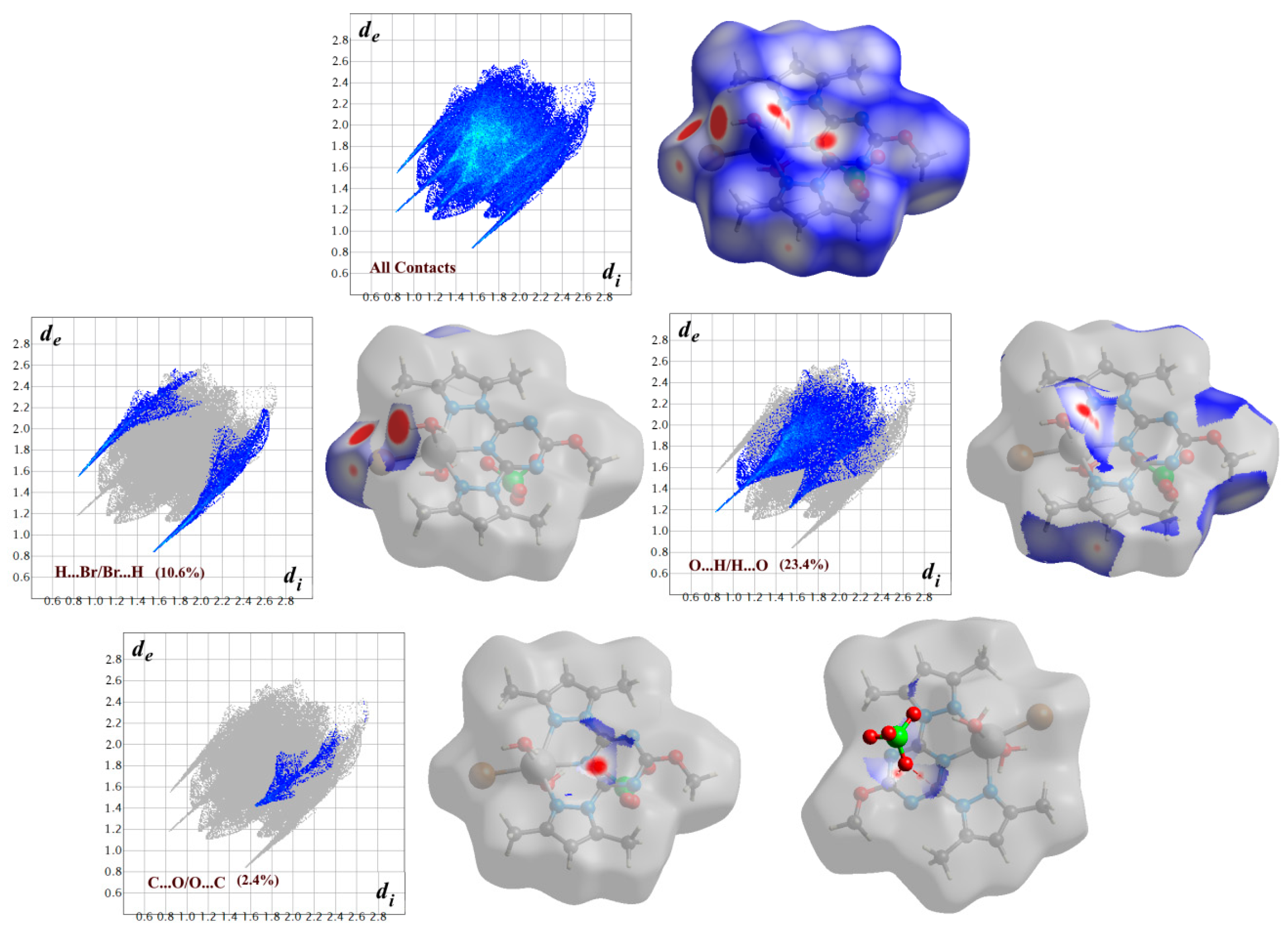 Inorganics 12 00284 g007