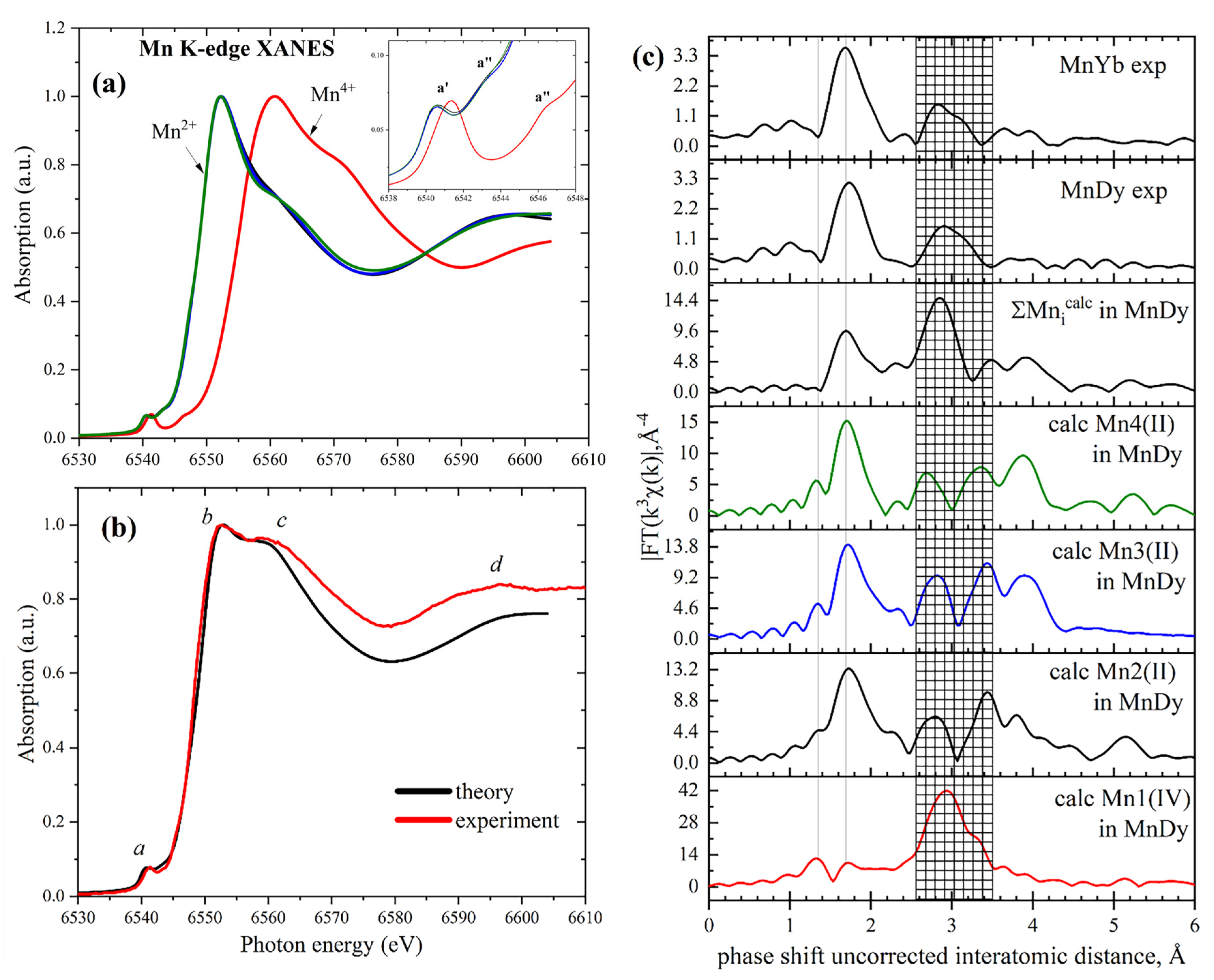 Inorganics 12 00286 g002 Inorganics 12 00286 g002