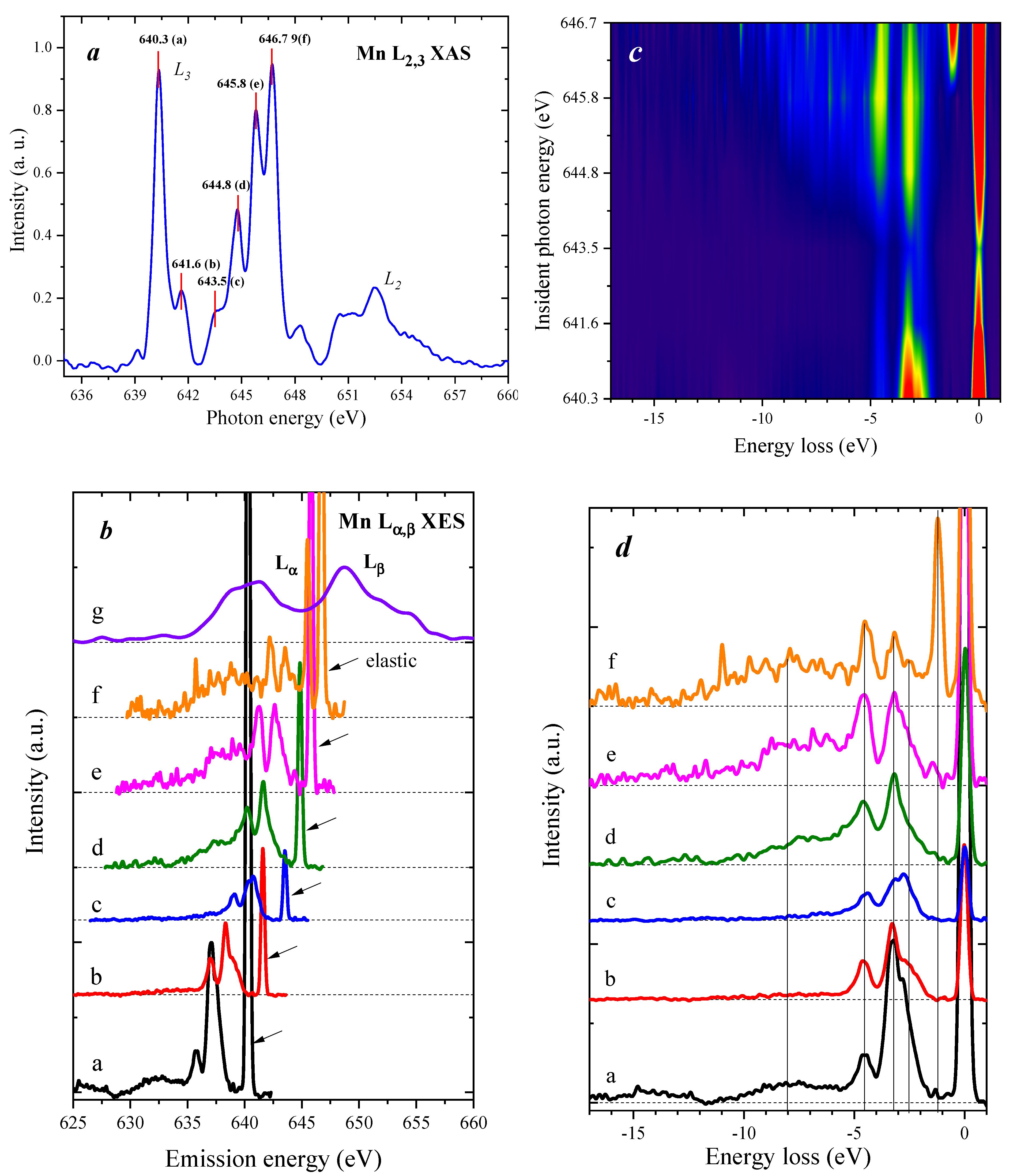 Inorganics 12 00286 g008 Inorganics 12 00286 g008