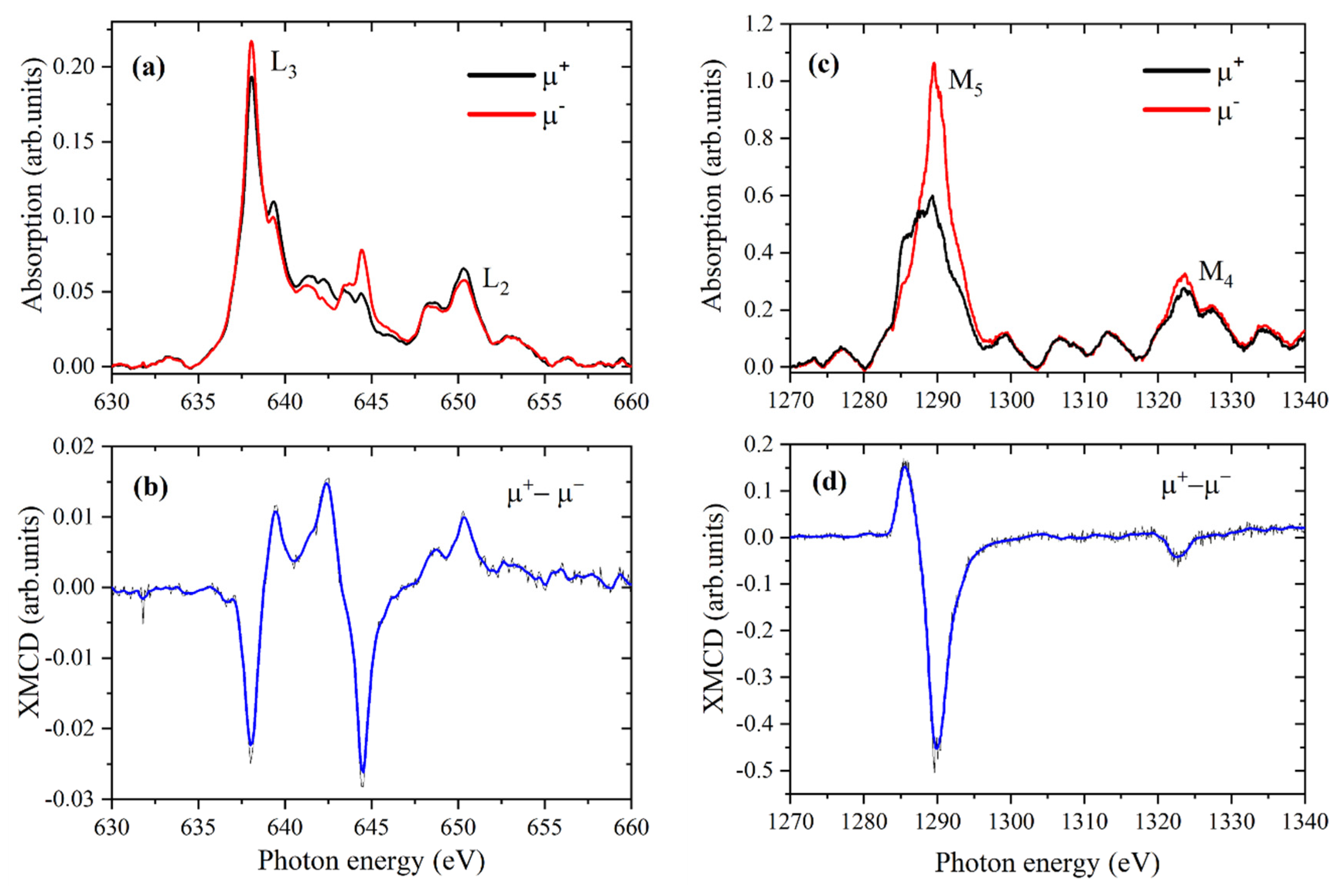 Inorganics 12 00286 g009 Inorganics 12 00286 g009