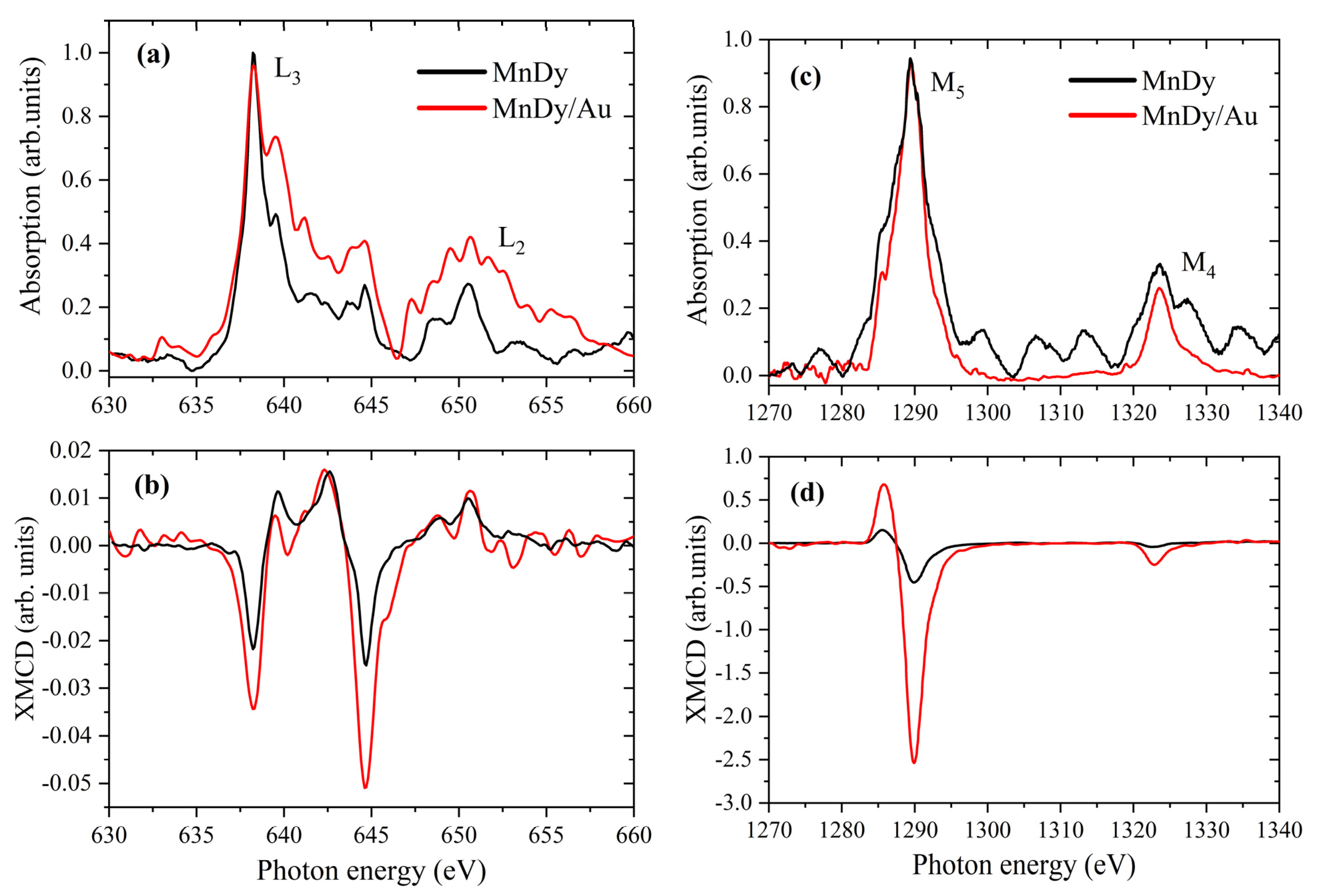 Inorganics 12 00286 g011 Inorganics 12 00286 g011