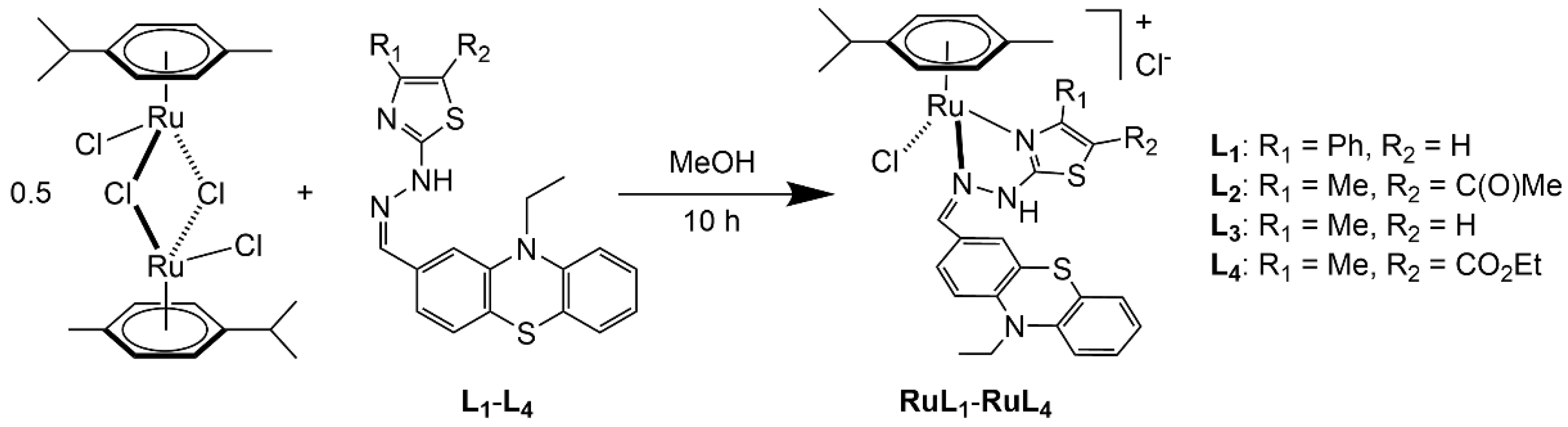Inorganics 12 00287 sch001