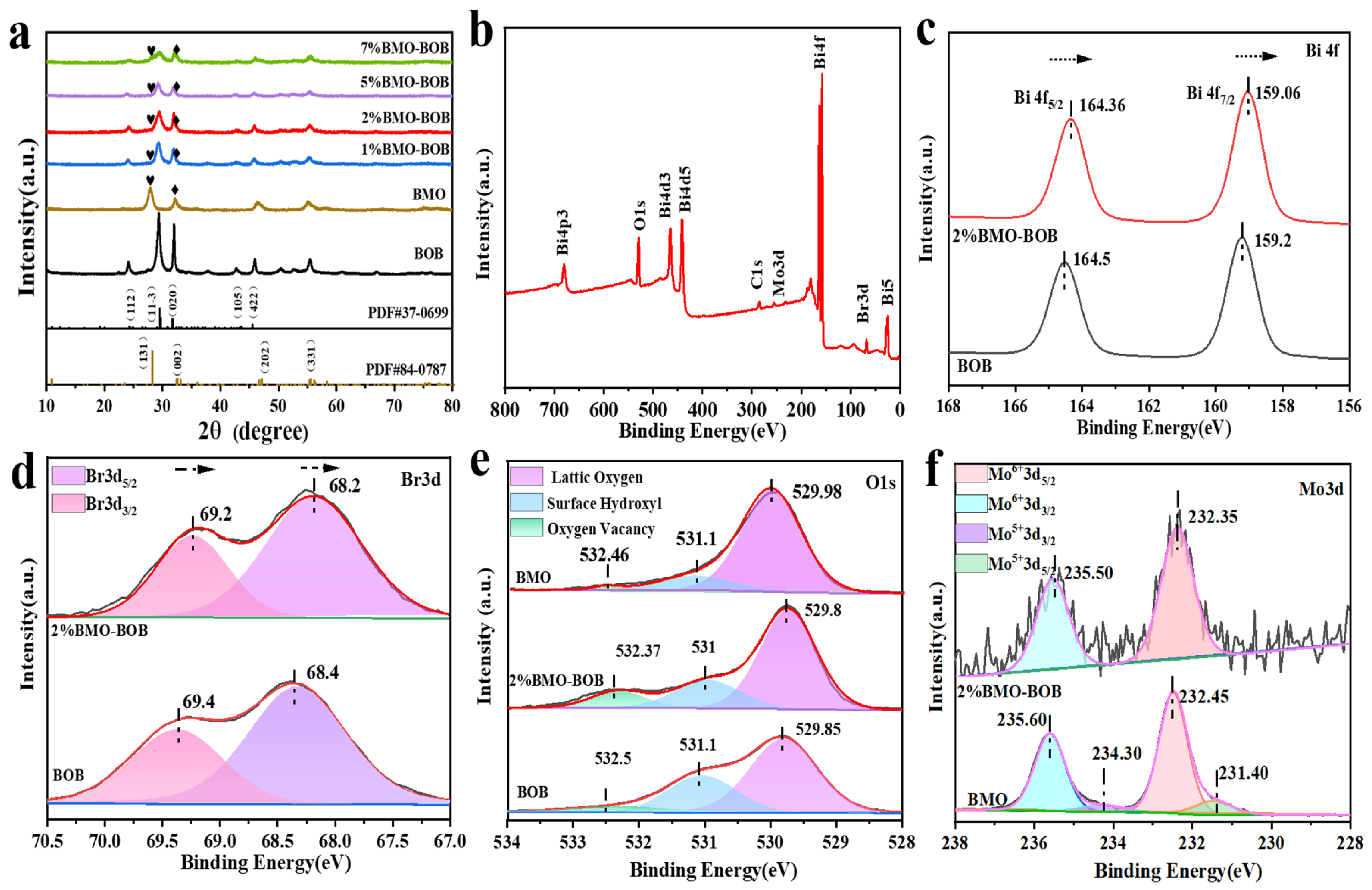Inorganics 12 00289 g001