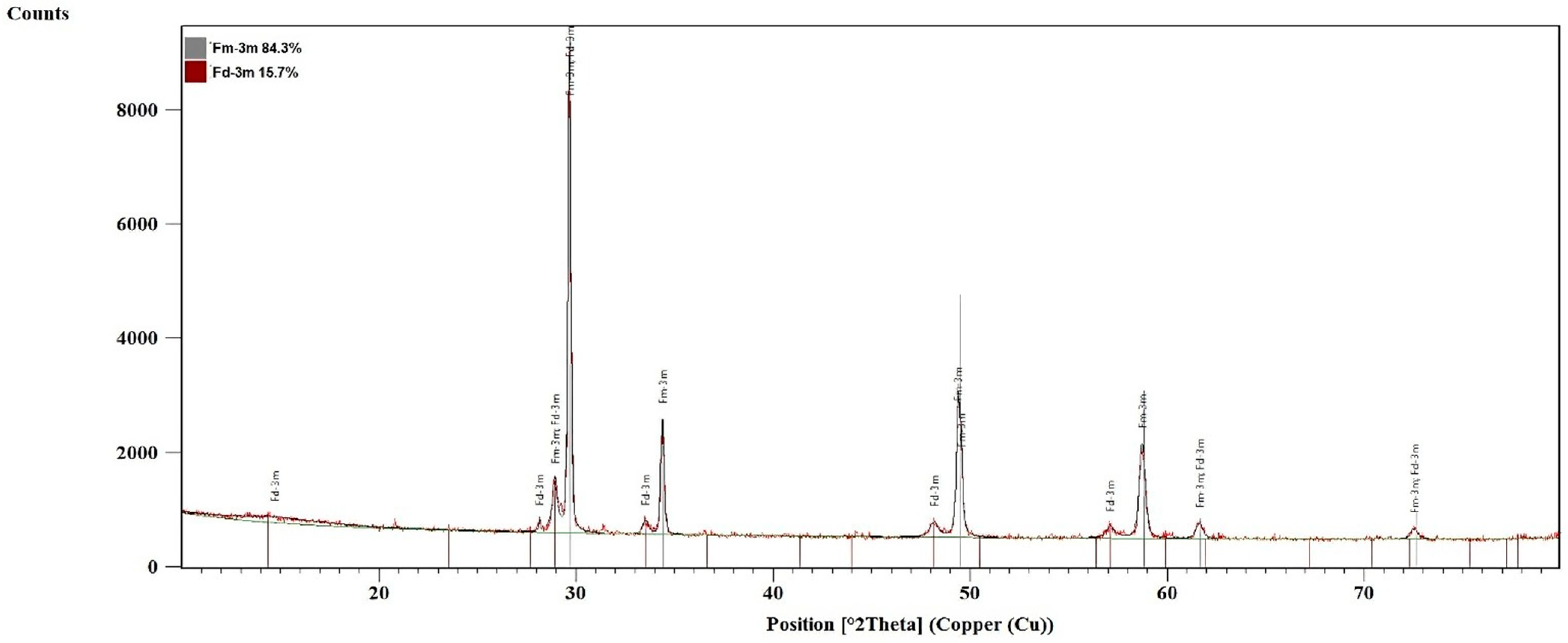 Inorganics 12 00290 g002
