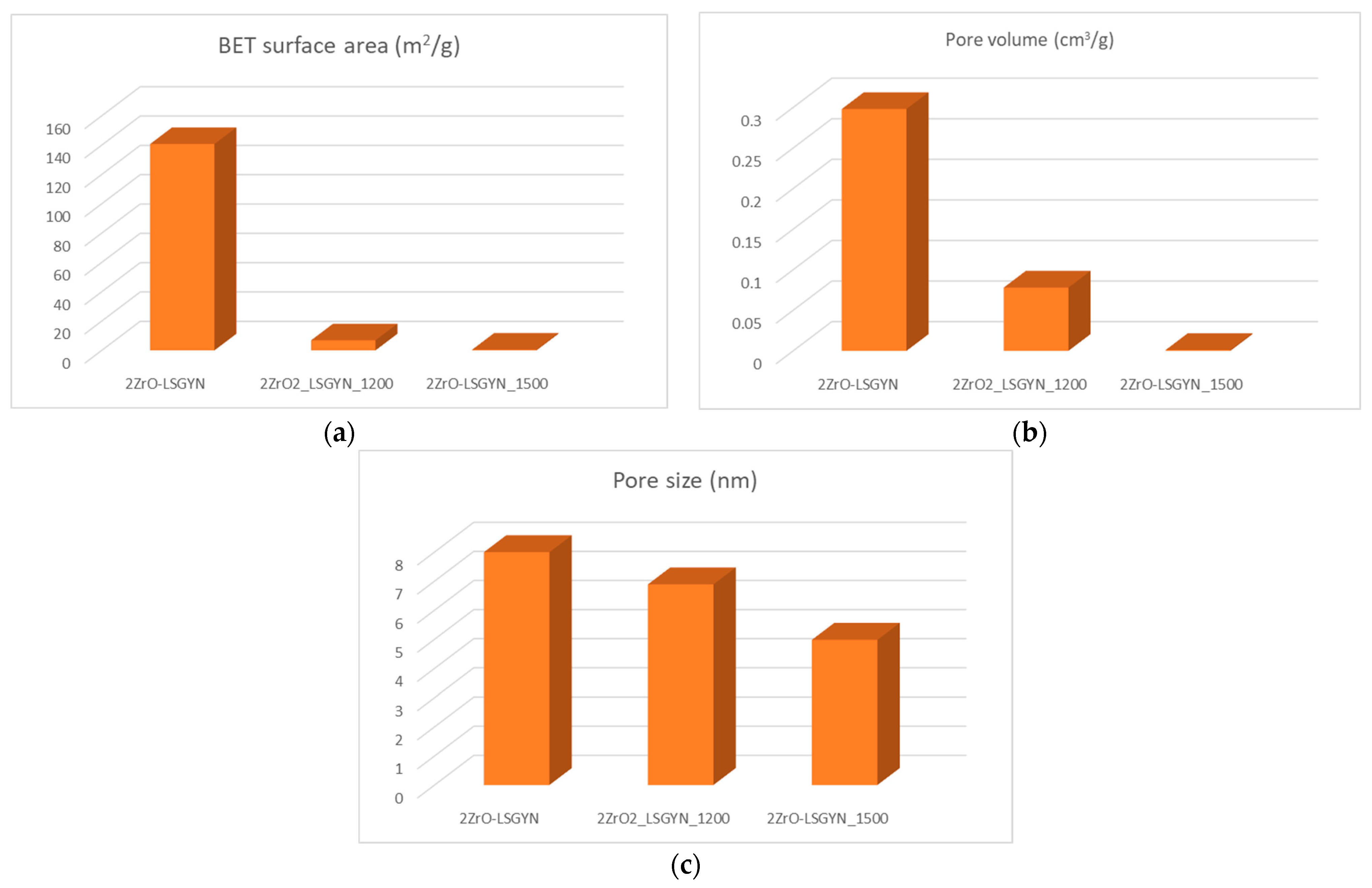 Inorganics 12 00290 g003