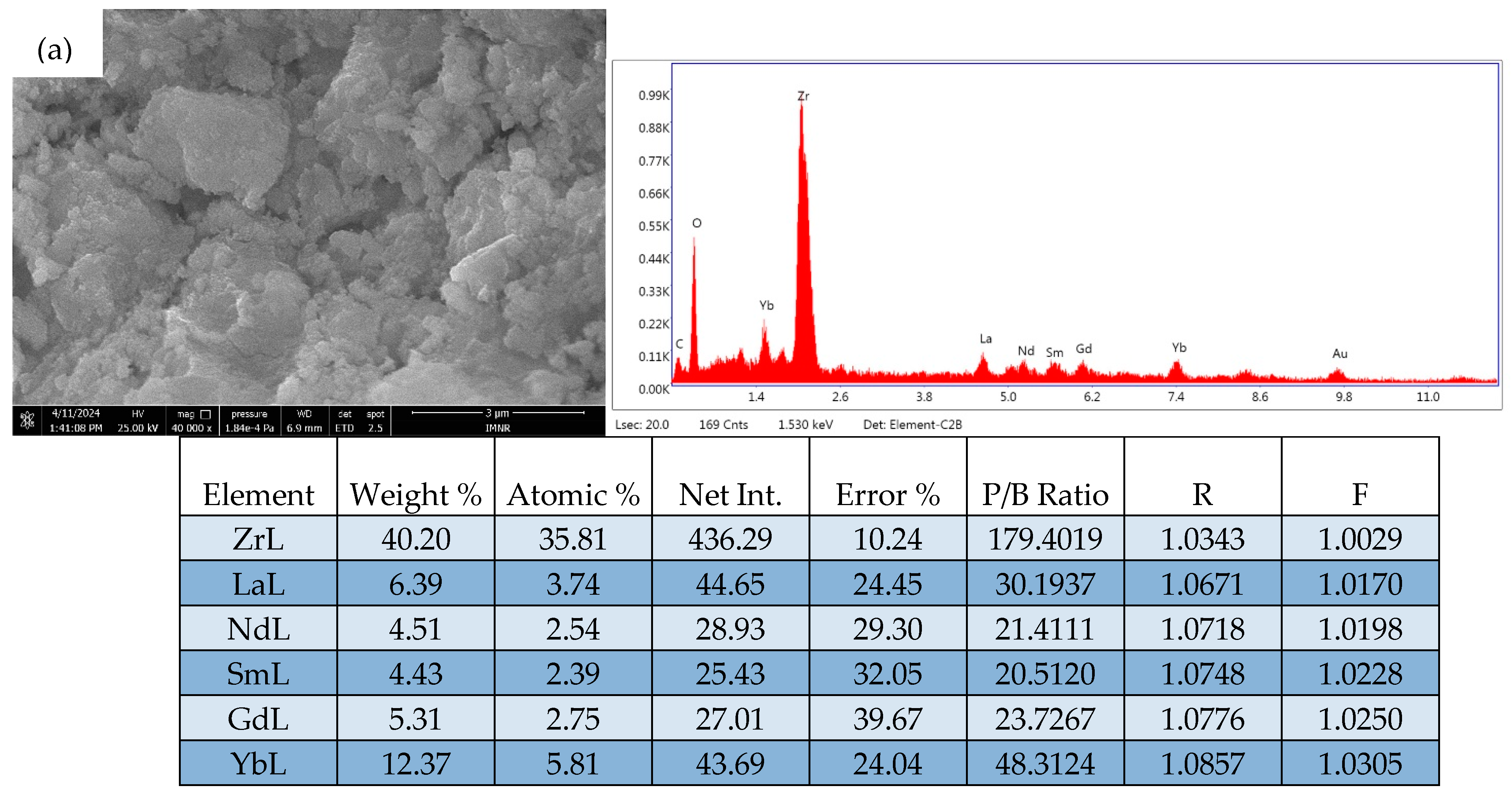 Inorganics 12 00290 g005a