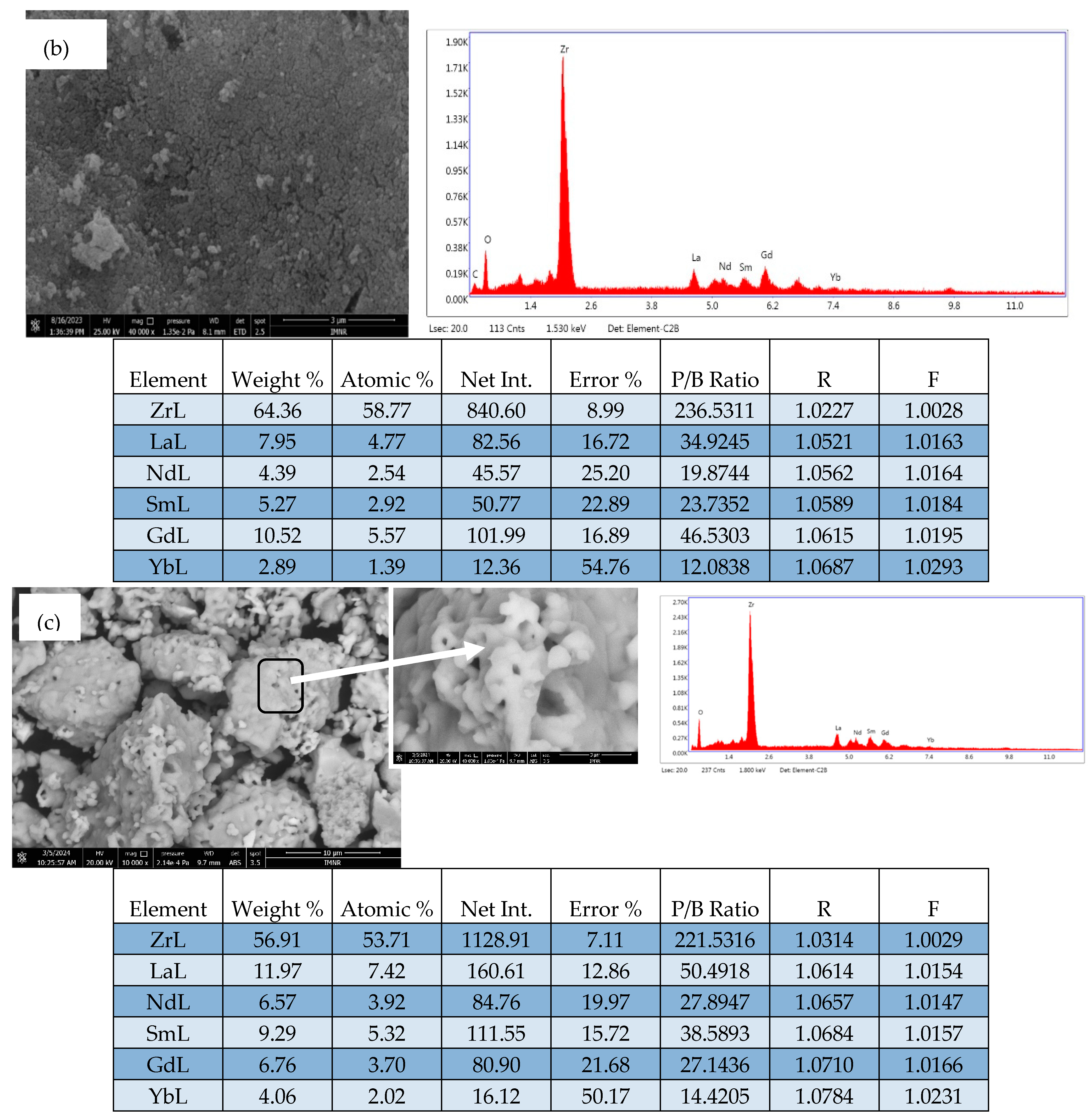 Inorganics 12 00290 g005b