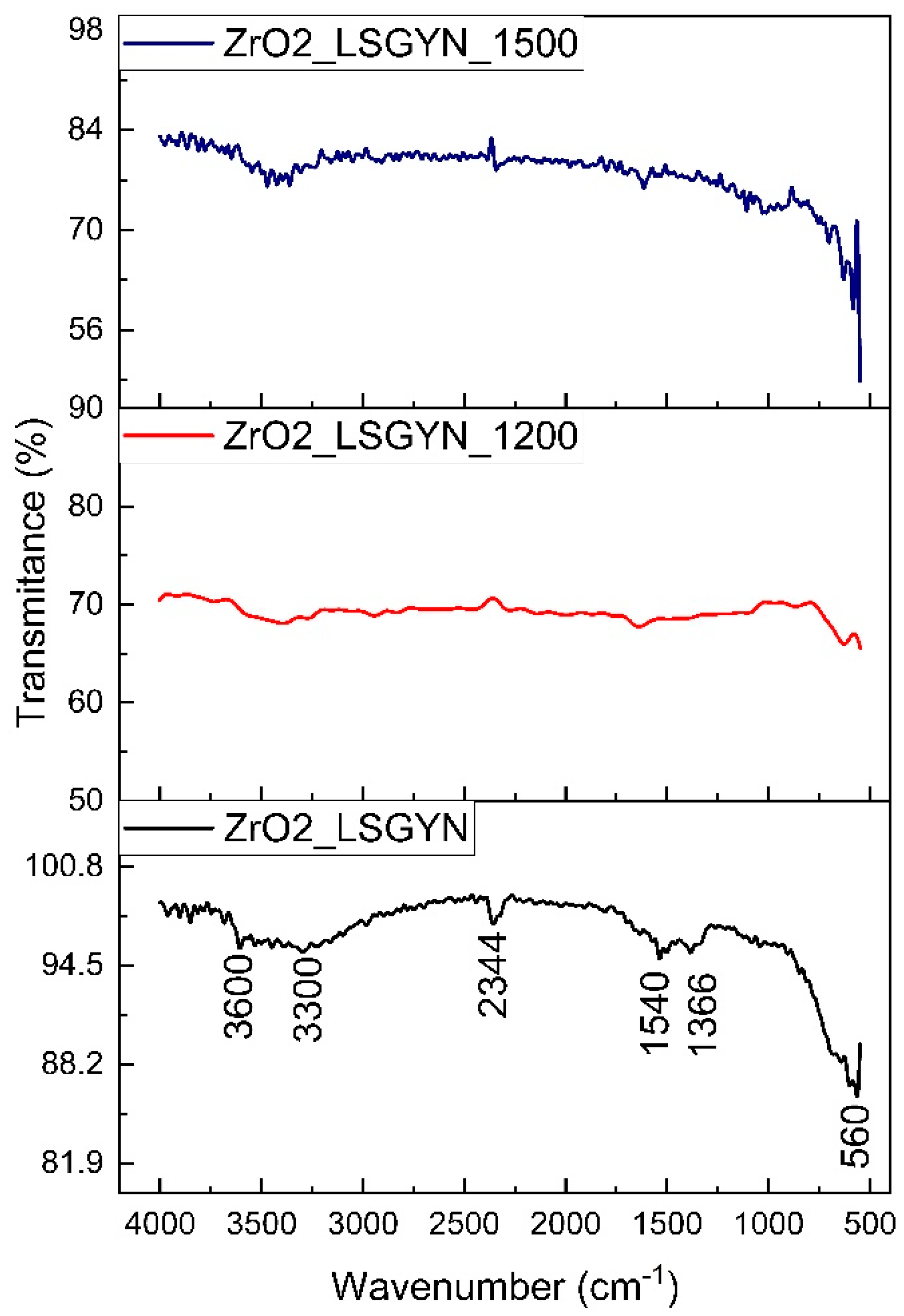 Inorganics 12 00290 g006