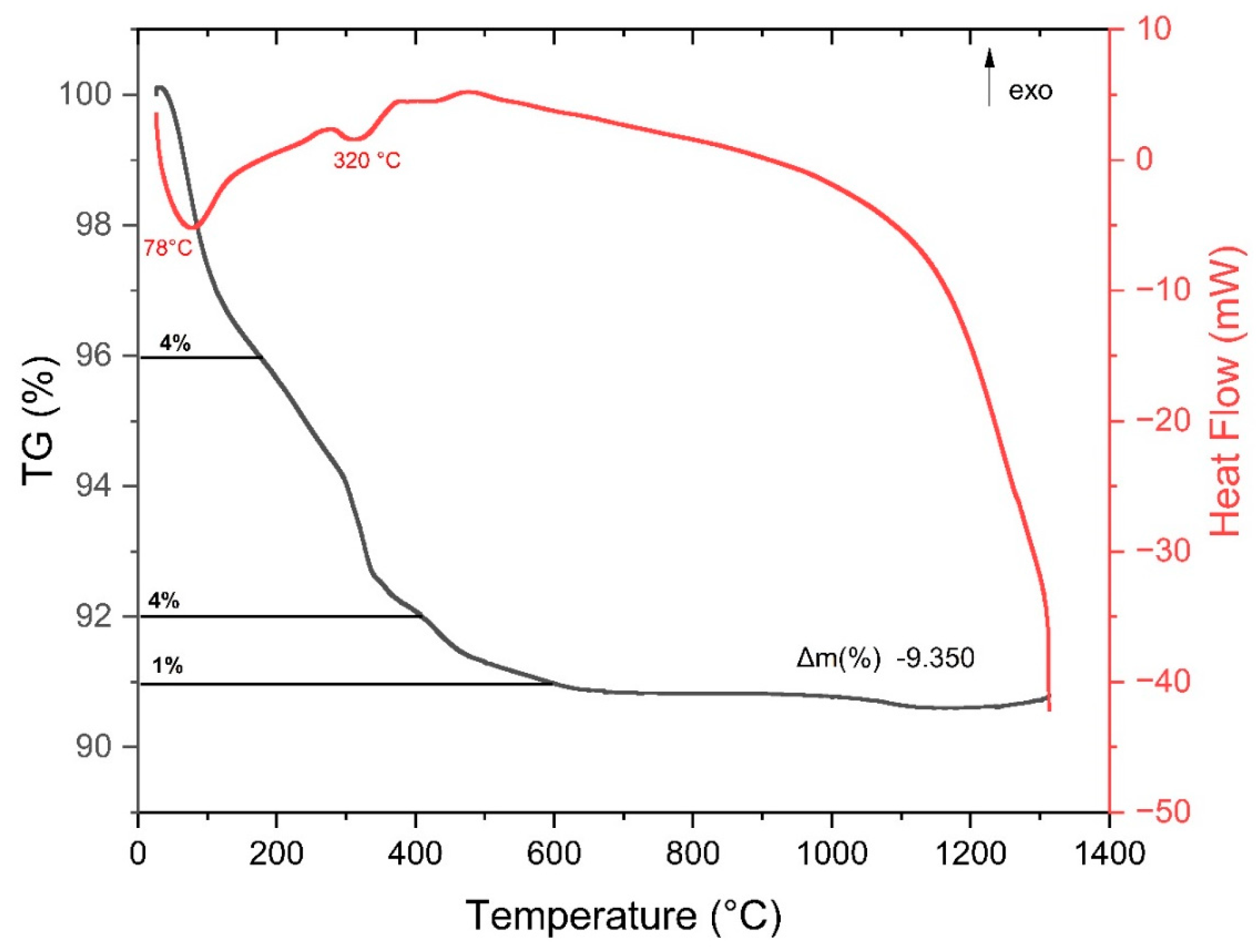 Inorganics 12 00290 g007