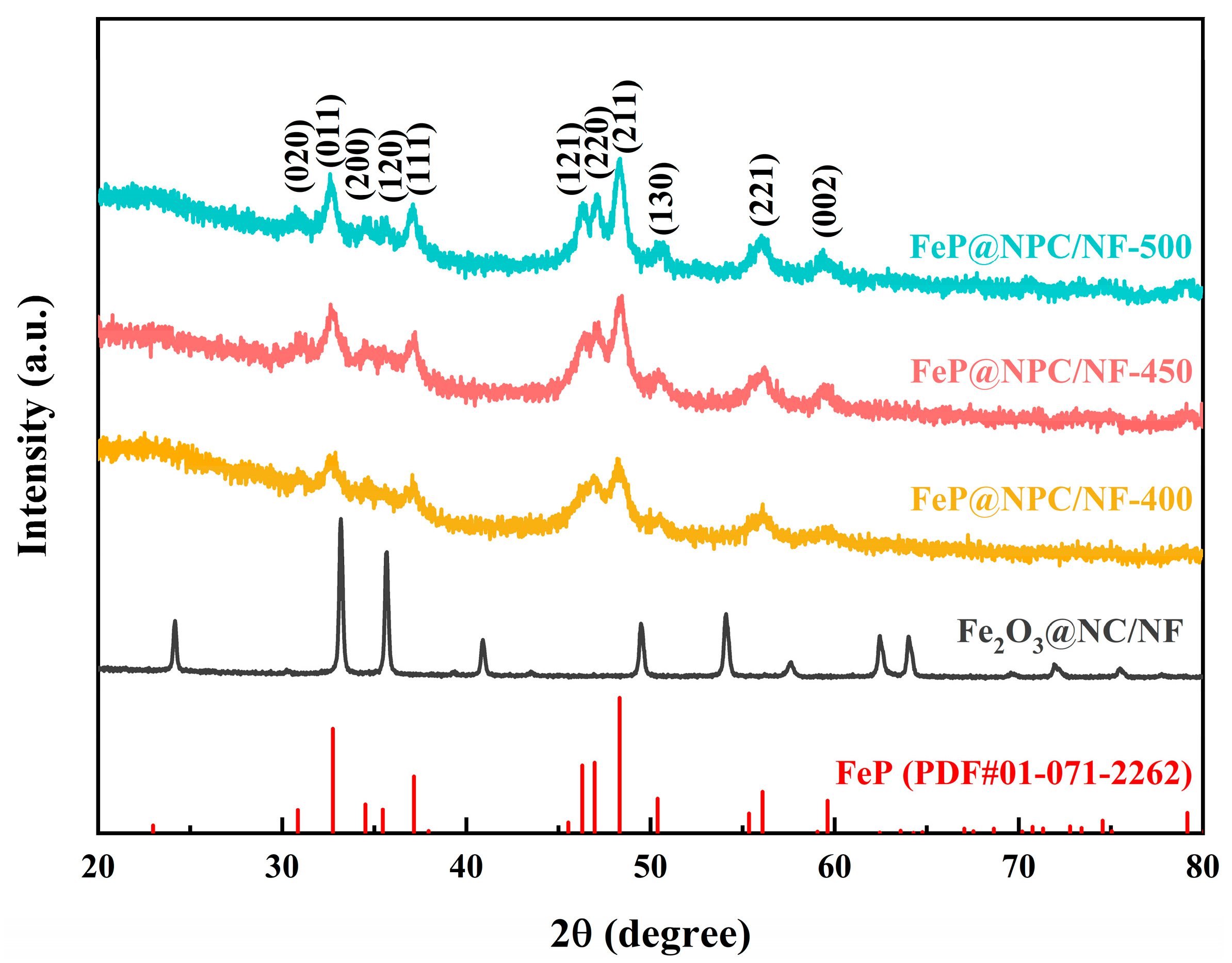 Inorganics 12 00291 g001