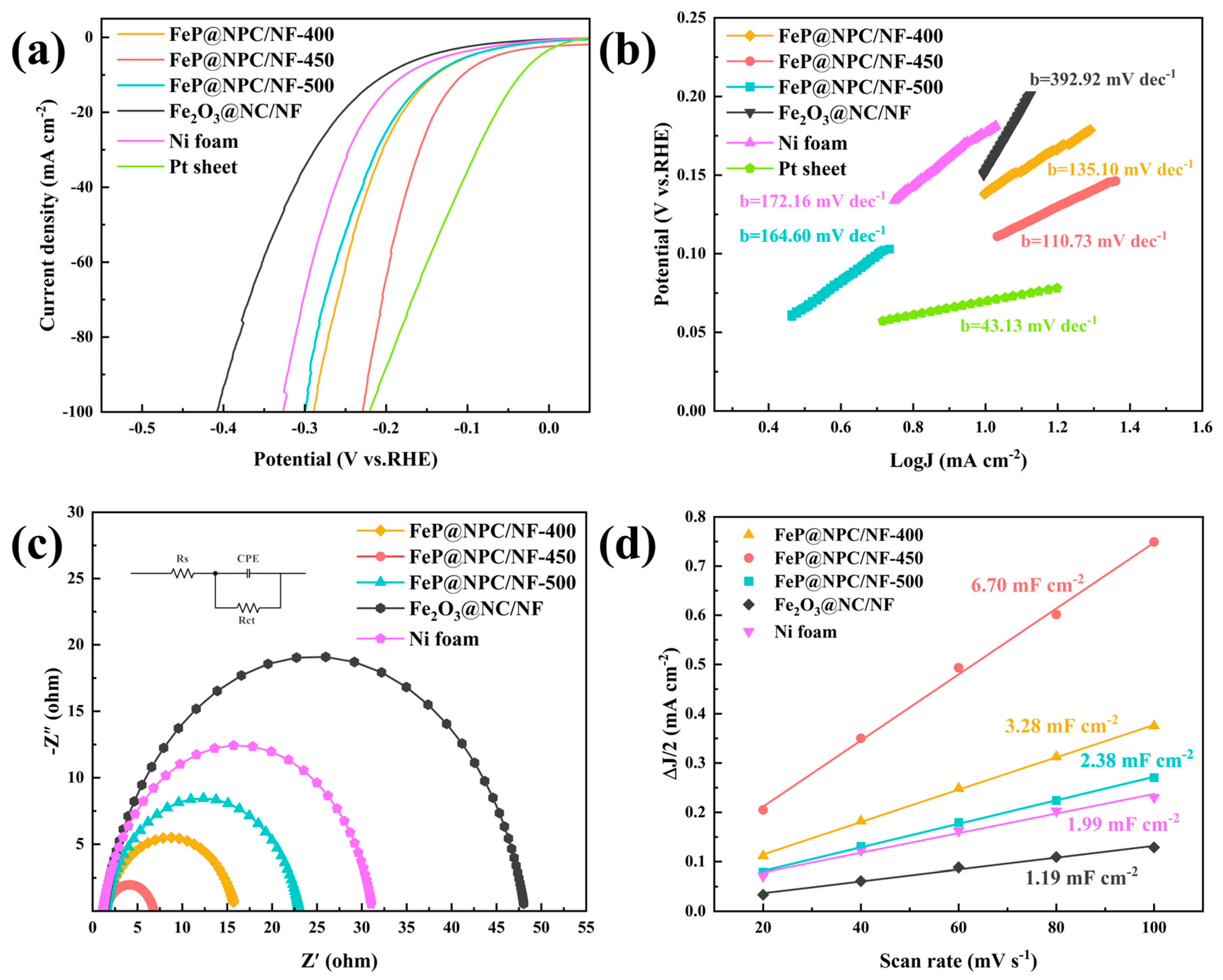 Inorganics 12 00291 g005