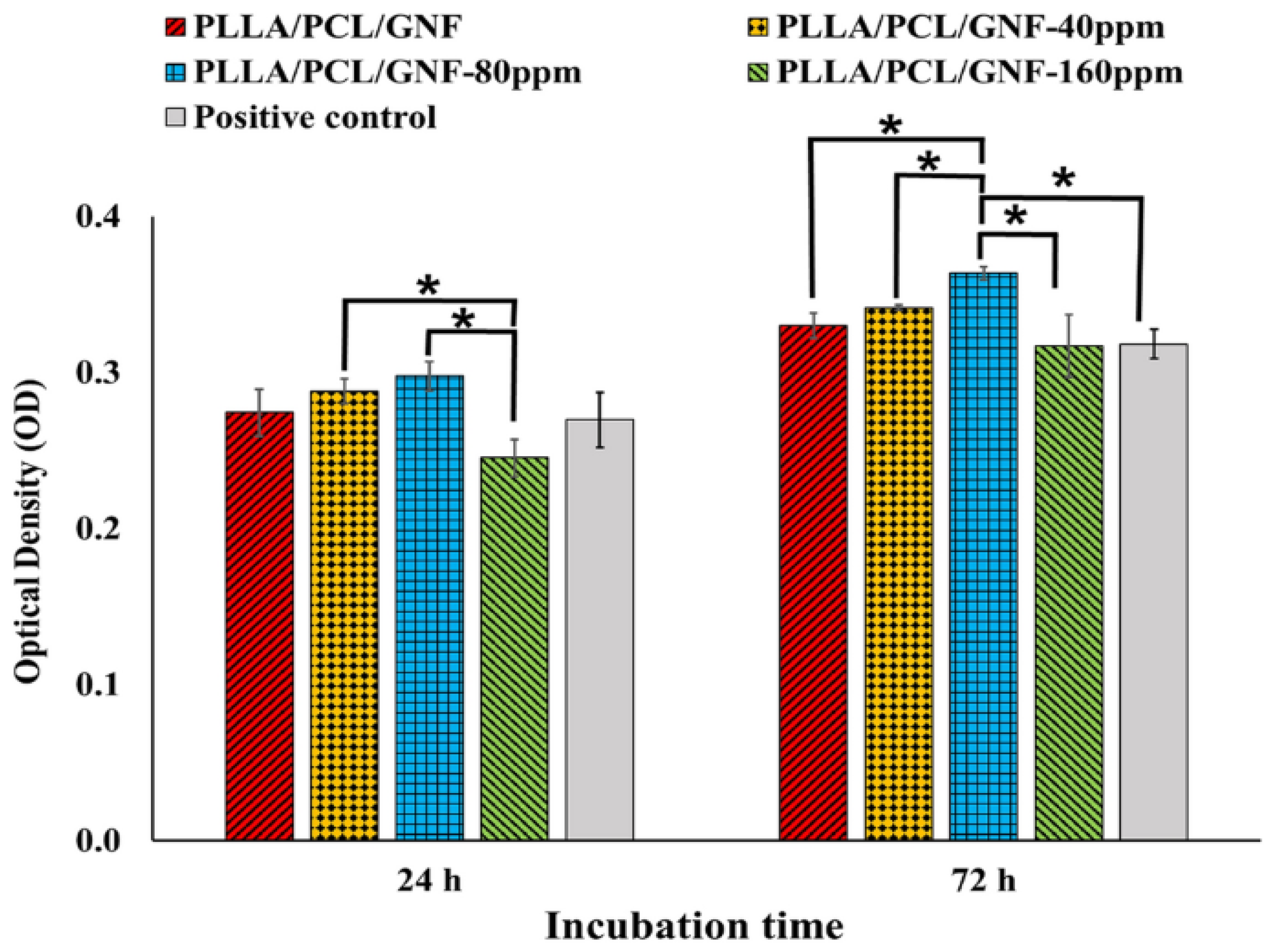 Inorganics 12 00292 g003