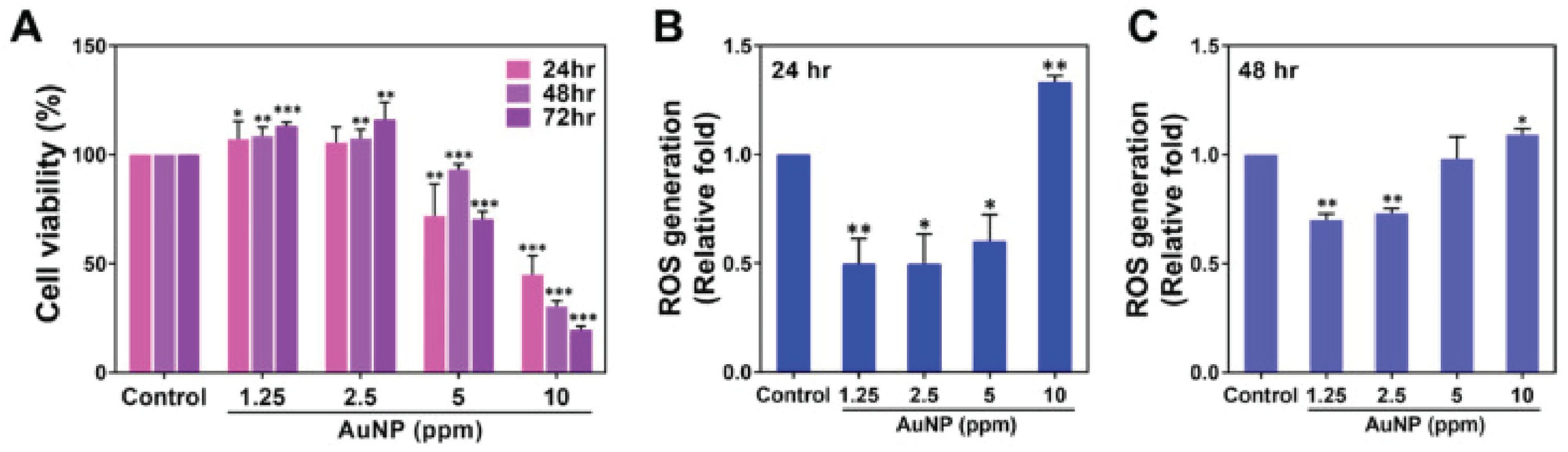 Inorganics 12 00292 g009